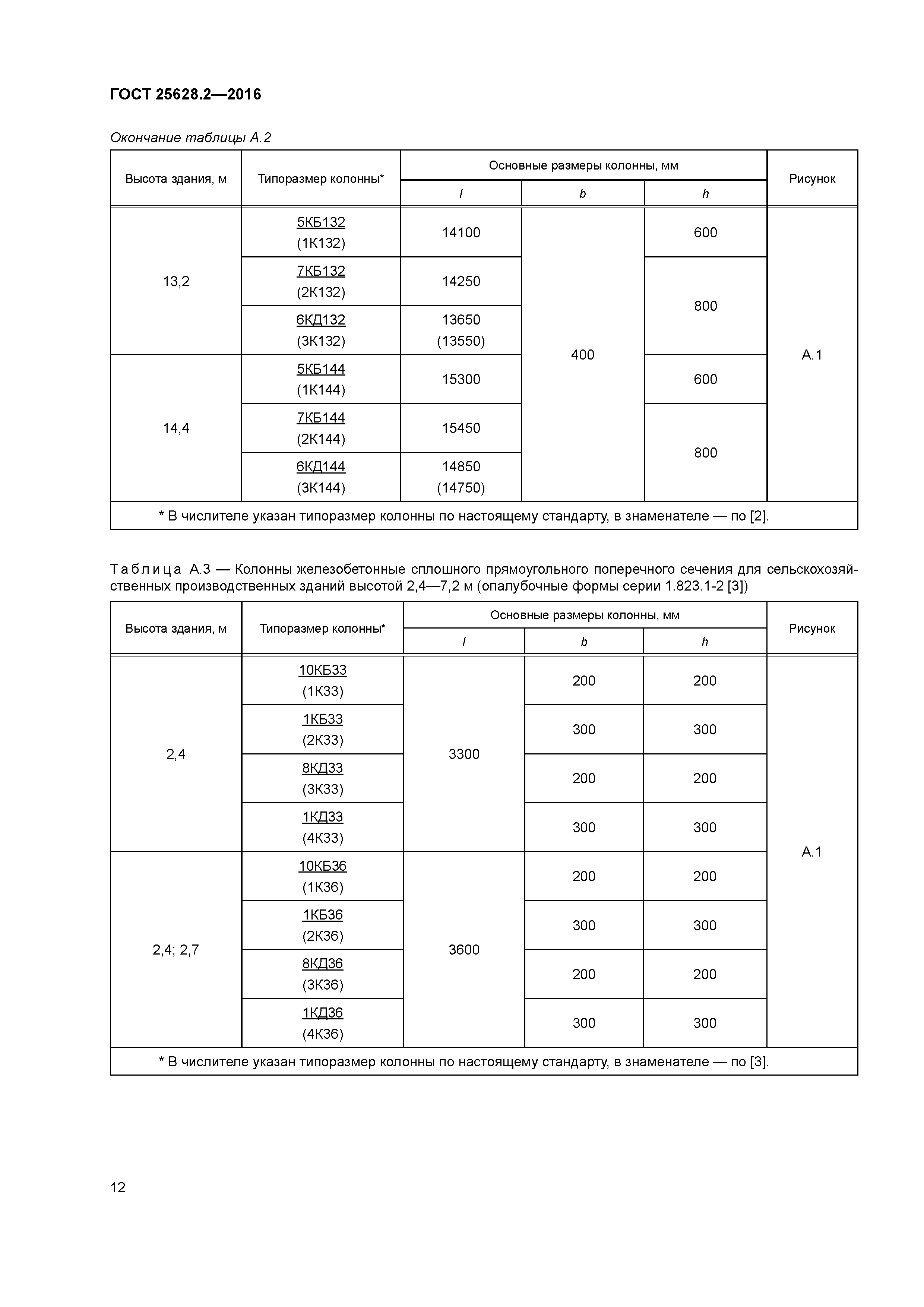 ГОСТ 25628.2-2016