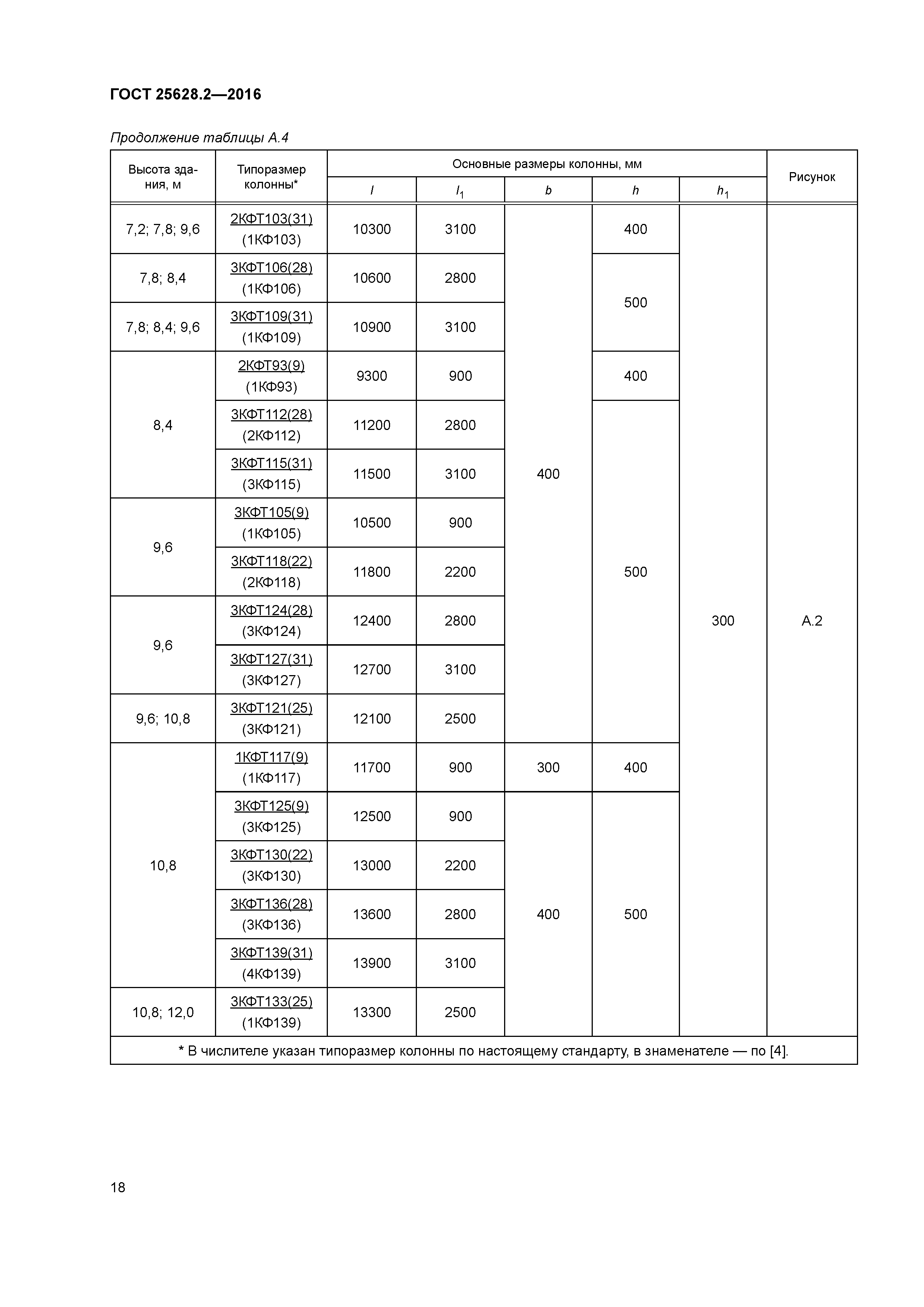 ГОСТ 25628.2-2016