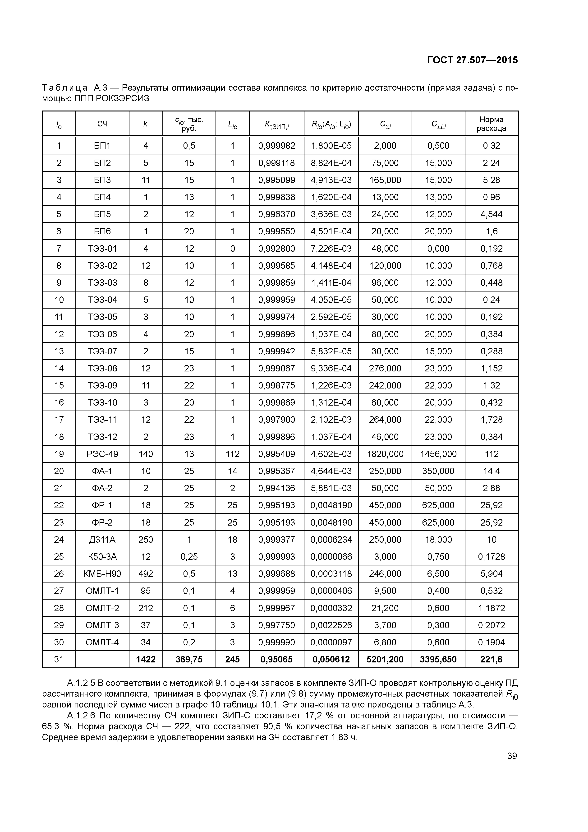 ГОСТ 27.507-2015