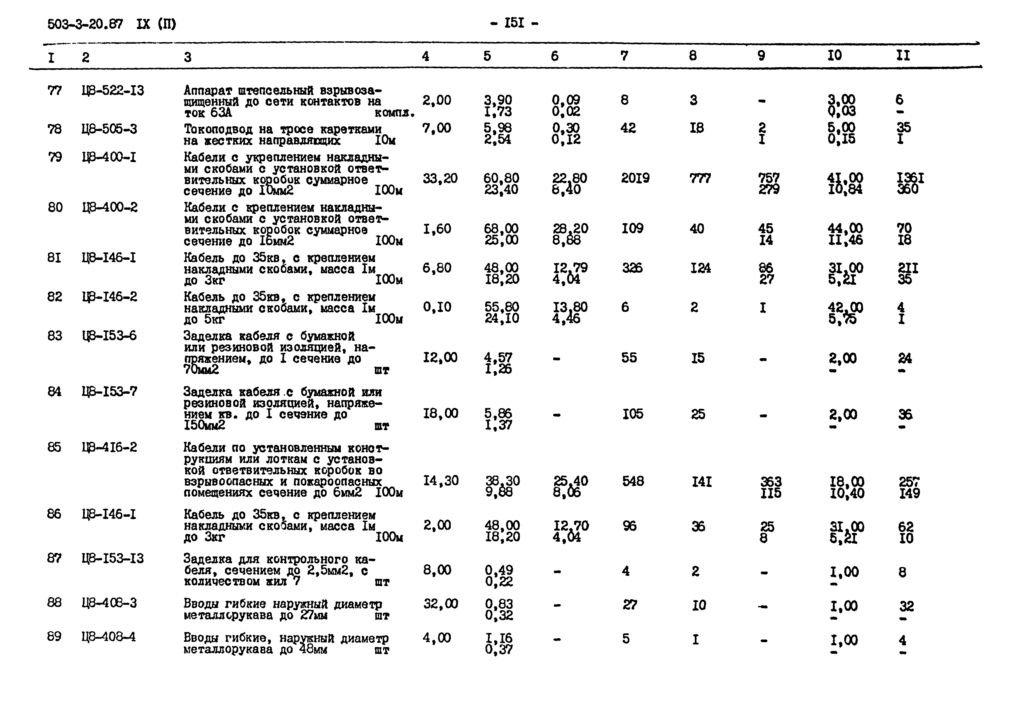 Типовой проект 503-3-20.87