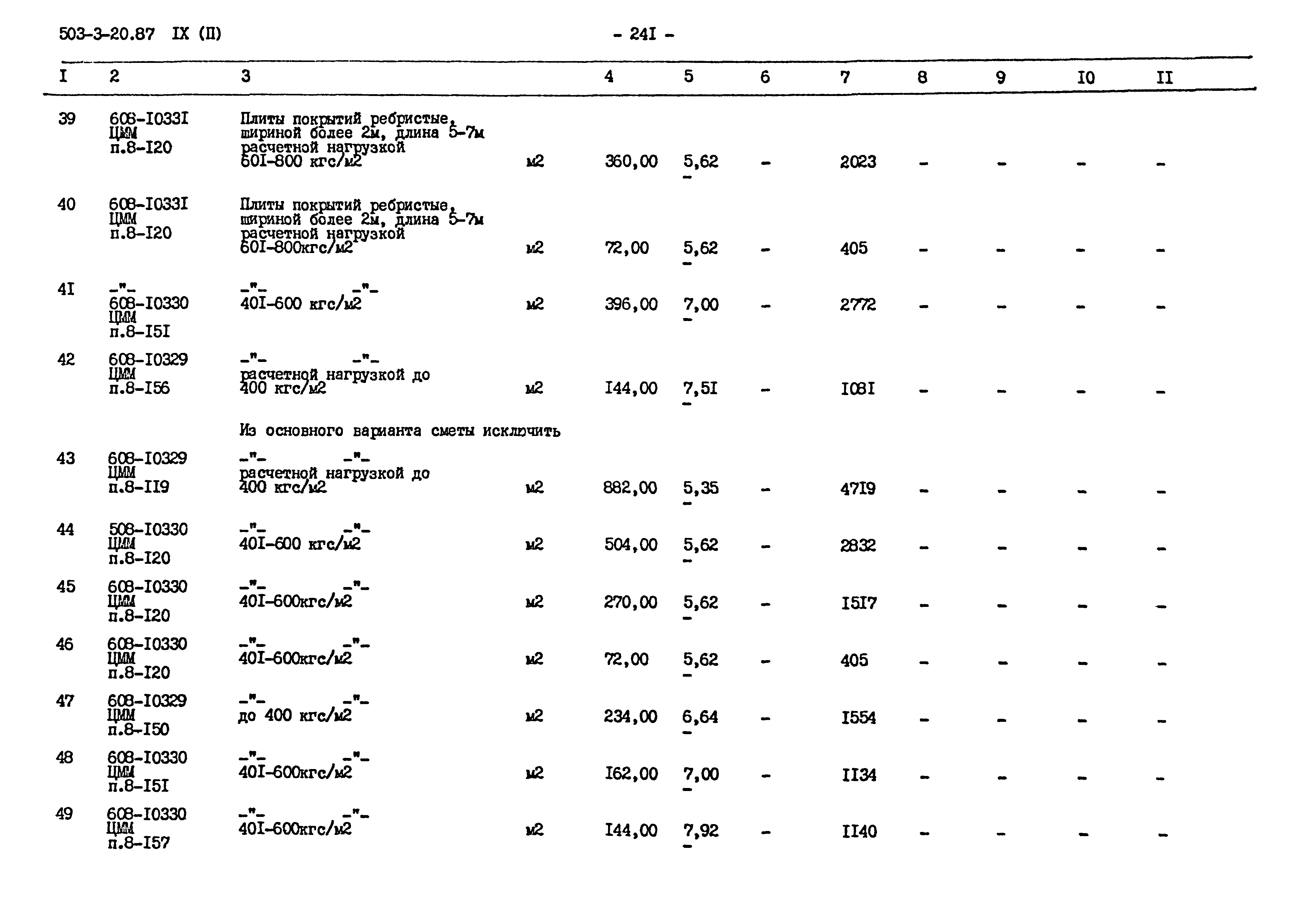 Типовой проект 503-3-20.87