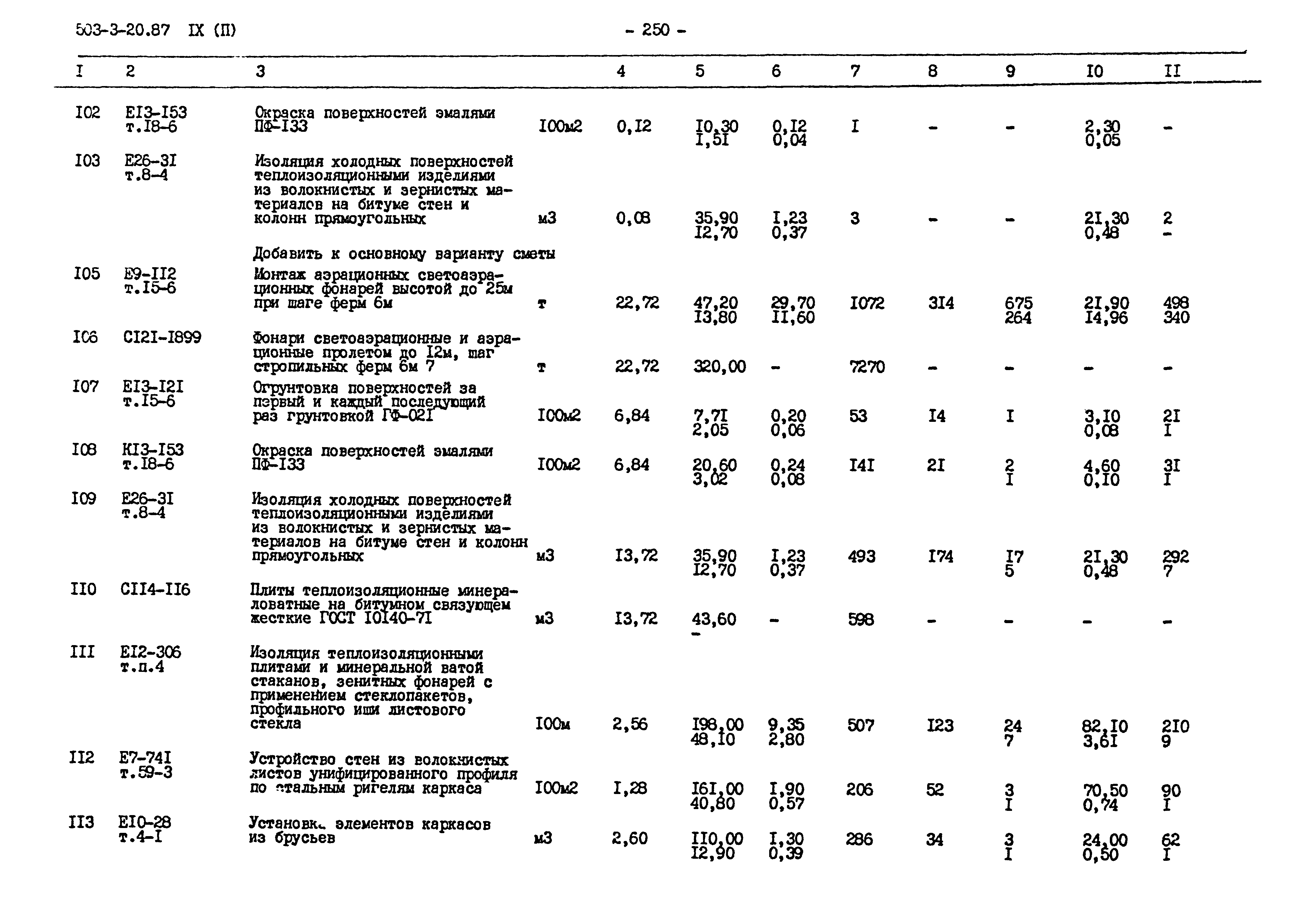 Типовой проект 503-3-20.87