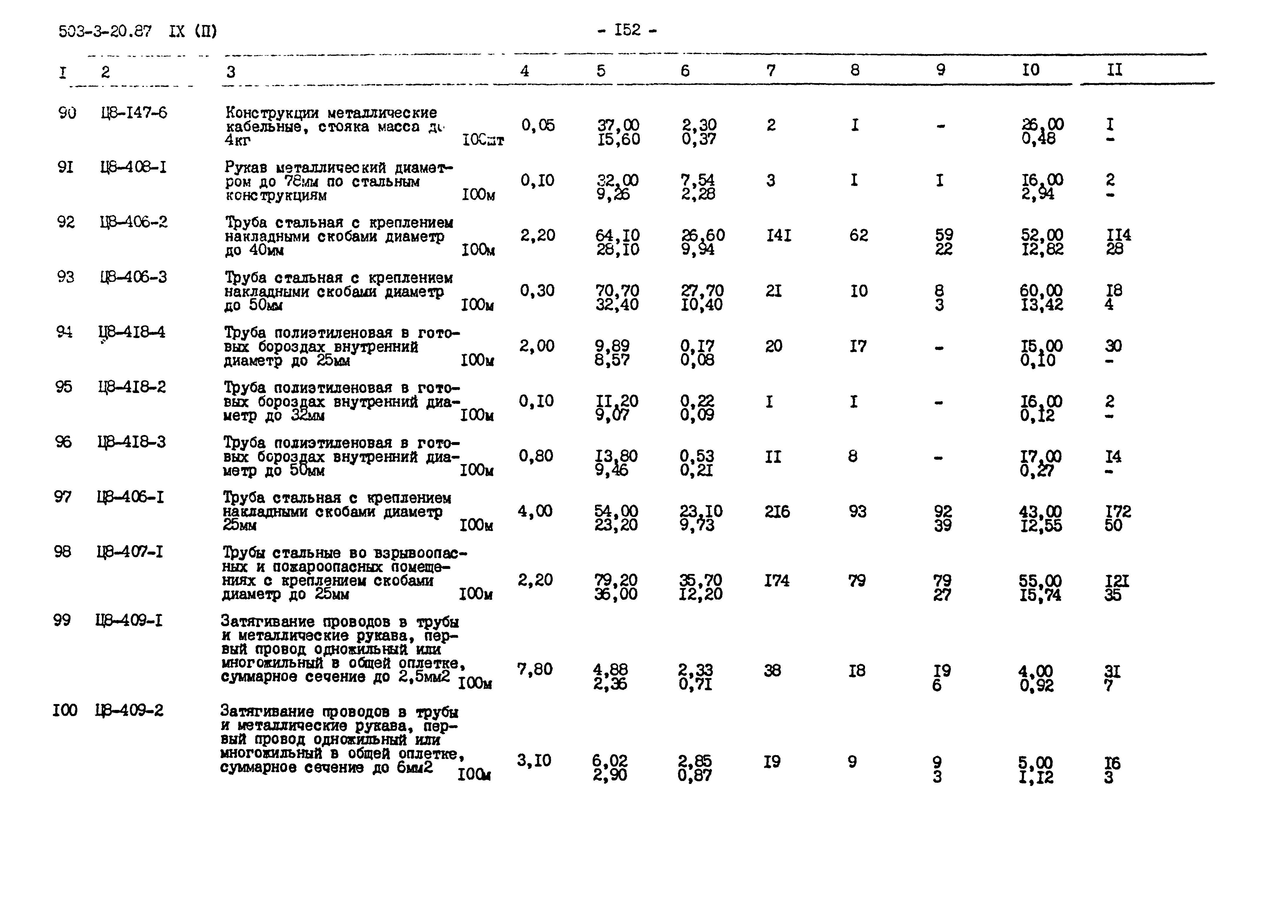 Типовой проект 503-3-20.87