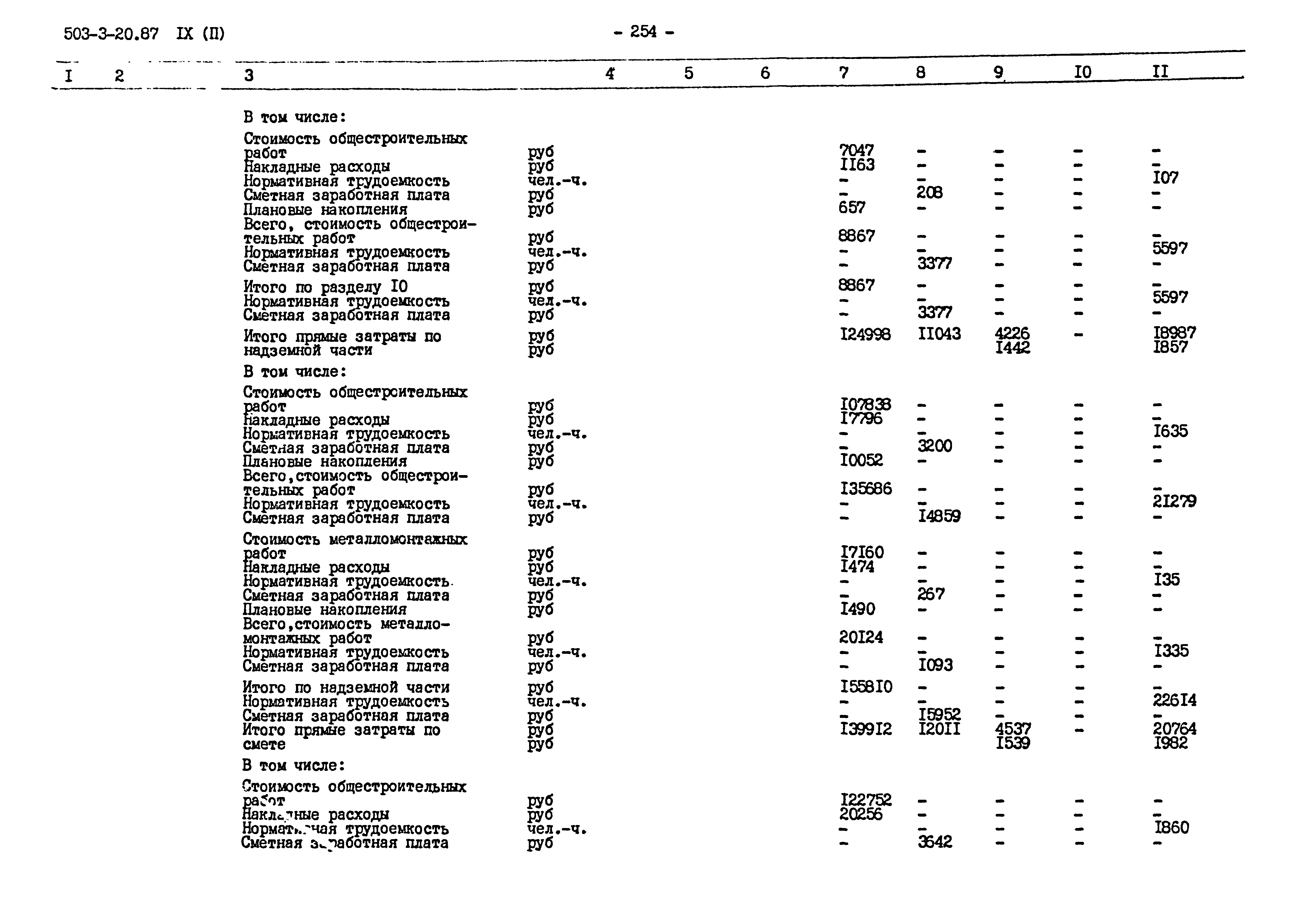 Типовой проект 503-3-20.87