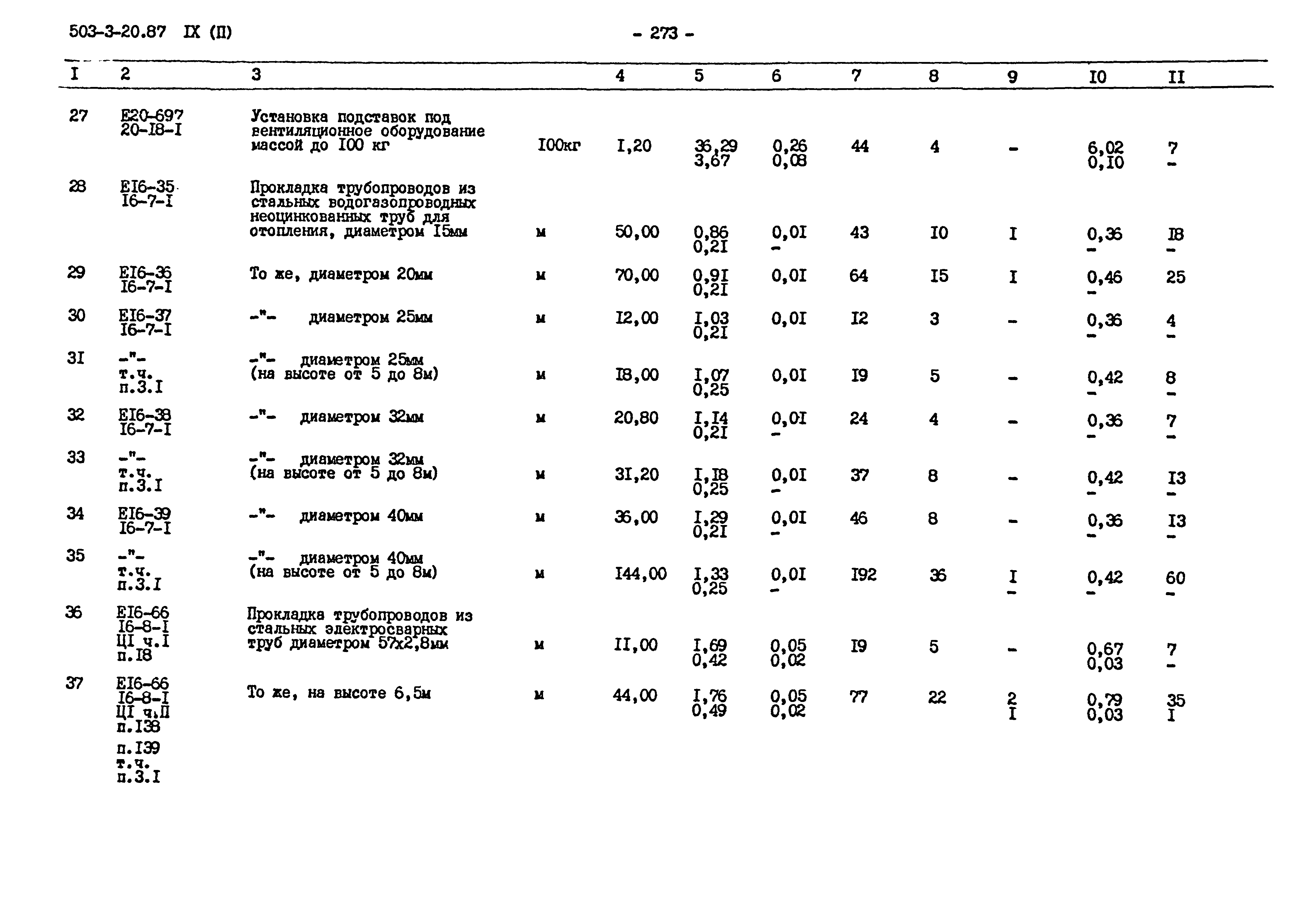 Типовой проект 503-3-20.87