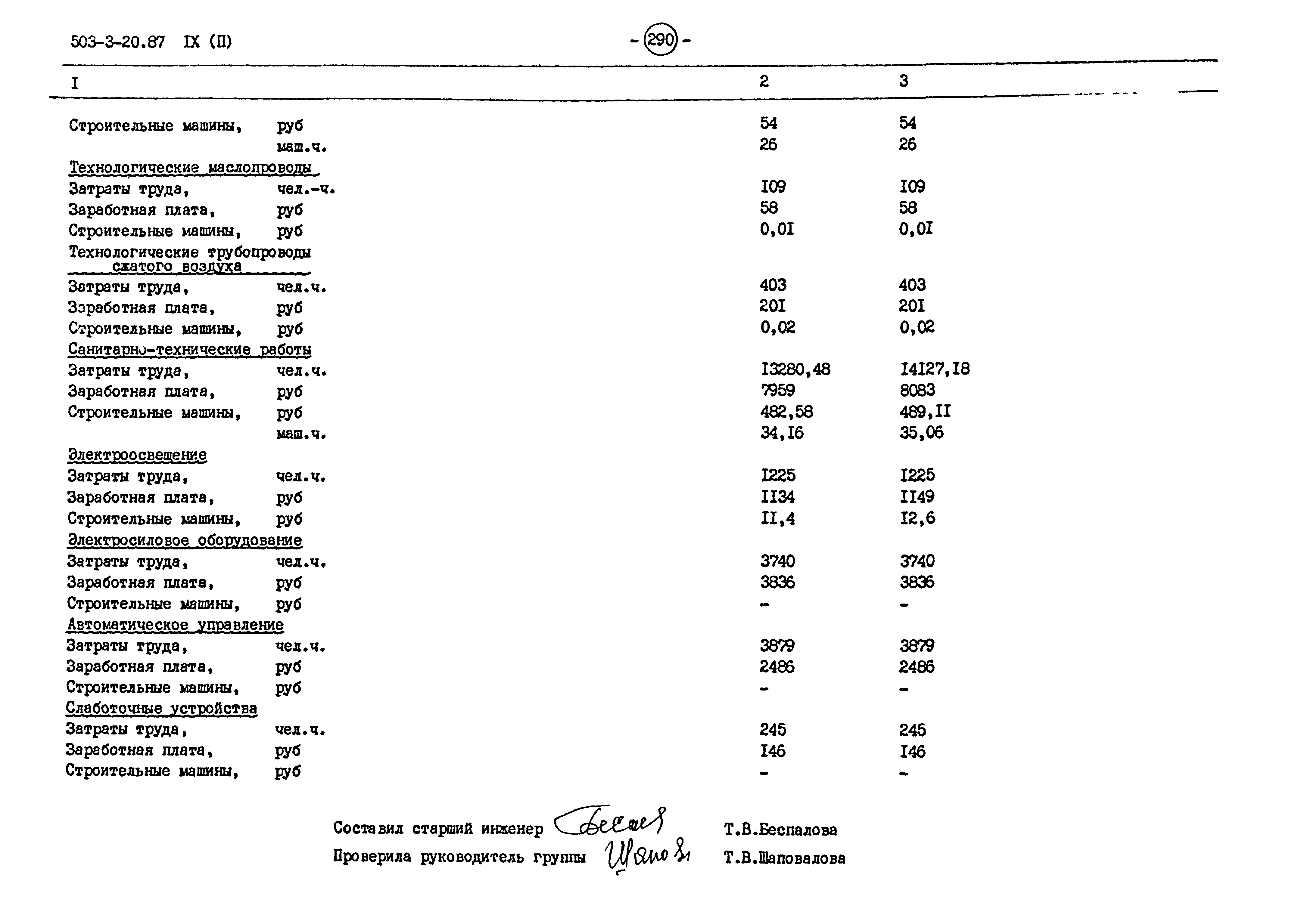 Типовой проект 503-3-20.87