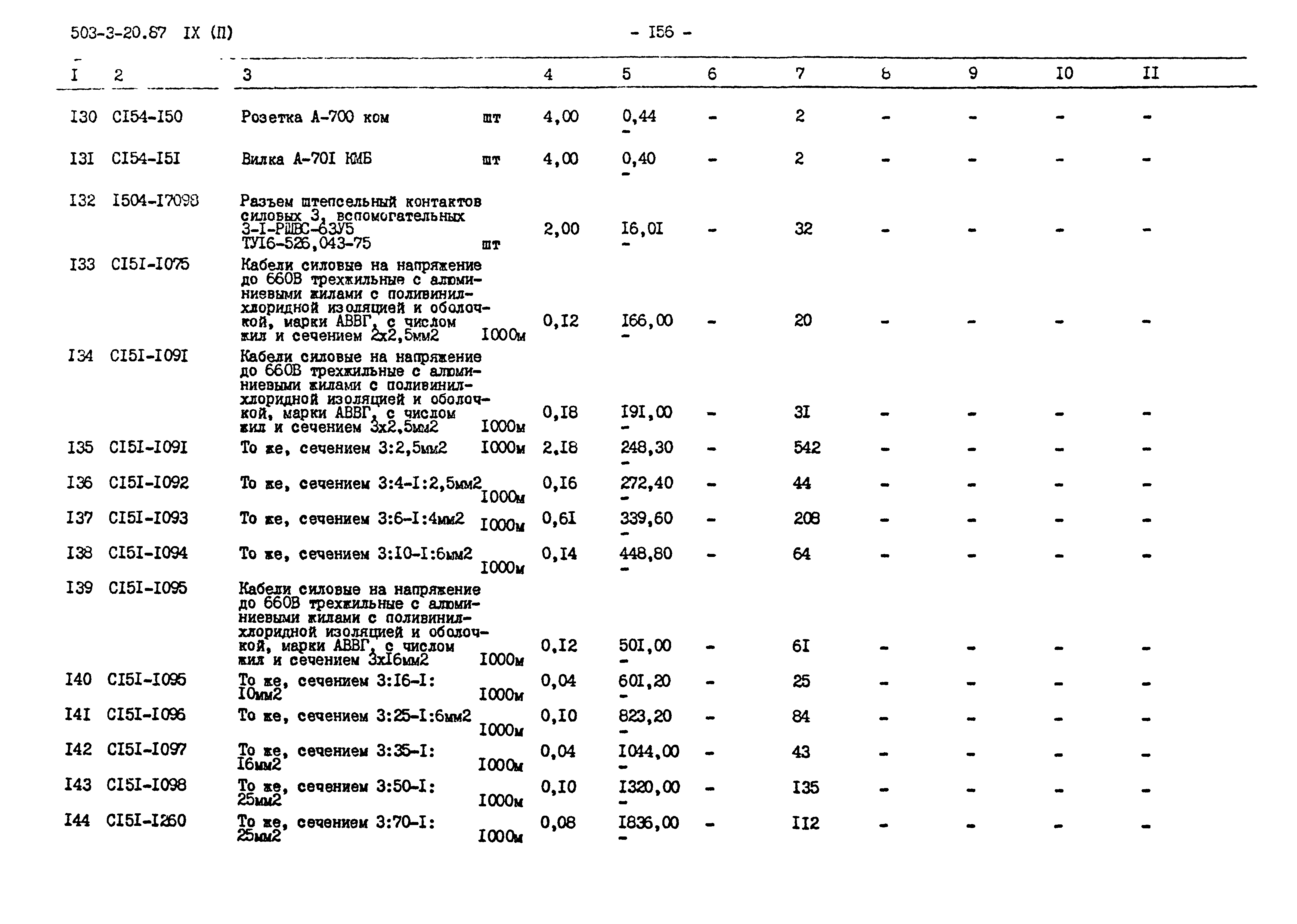 Типовой проект 503-3-20.87