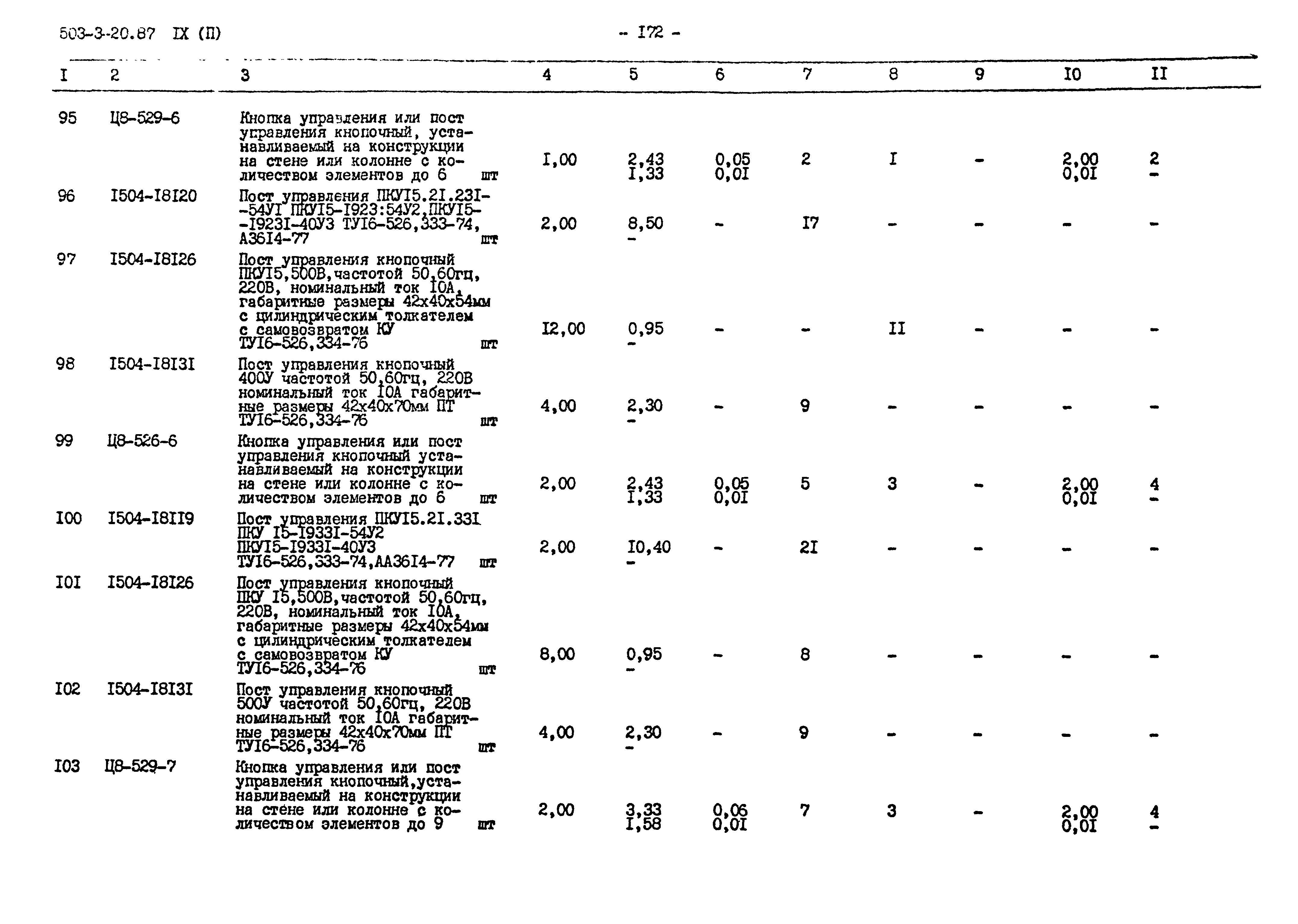 Типовой проект 503-3-20.87