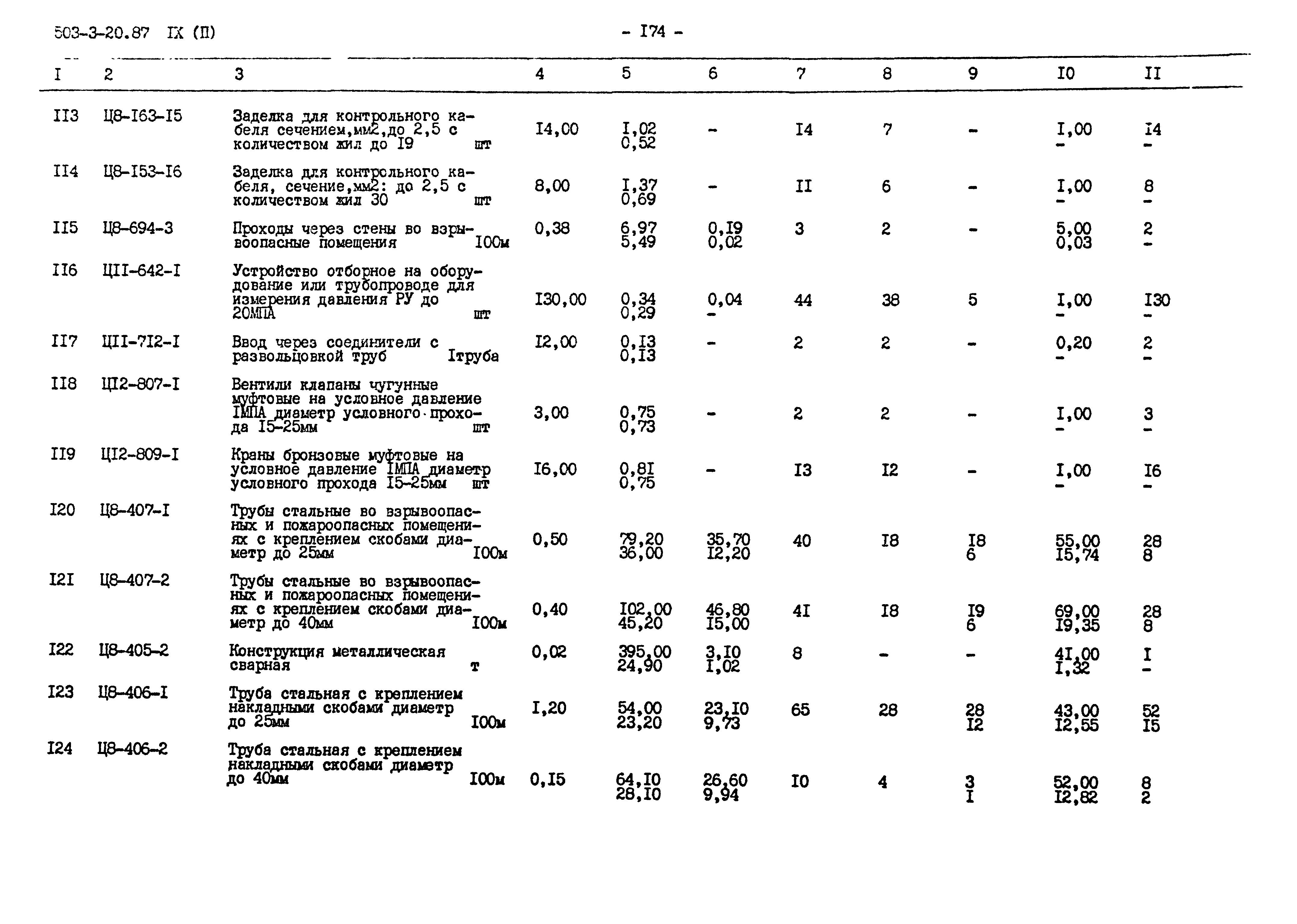 Типовой проект 503-3-20.87