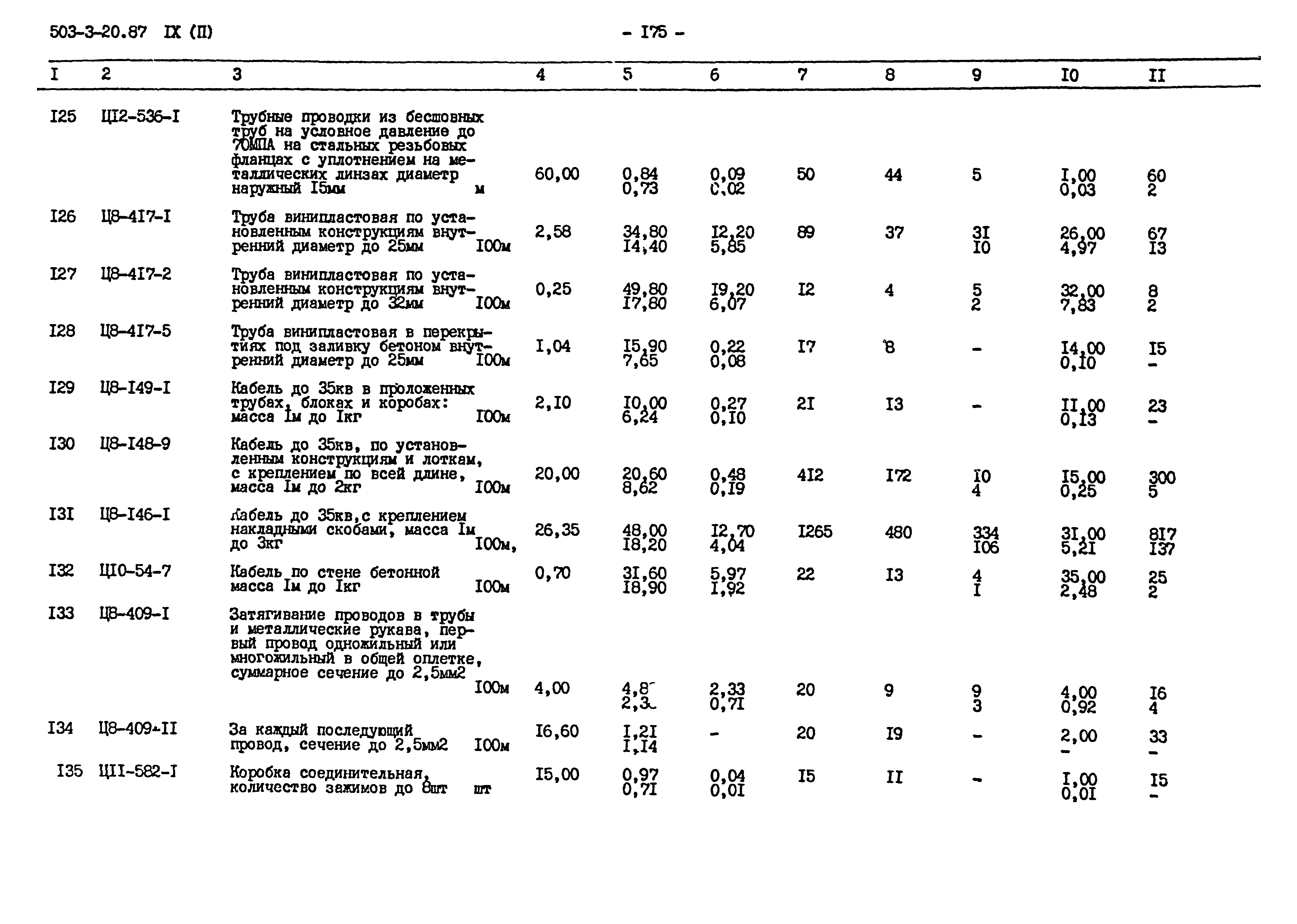 Типовой проект 503-3-20.87