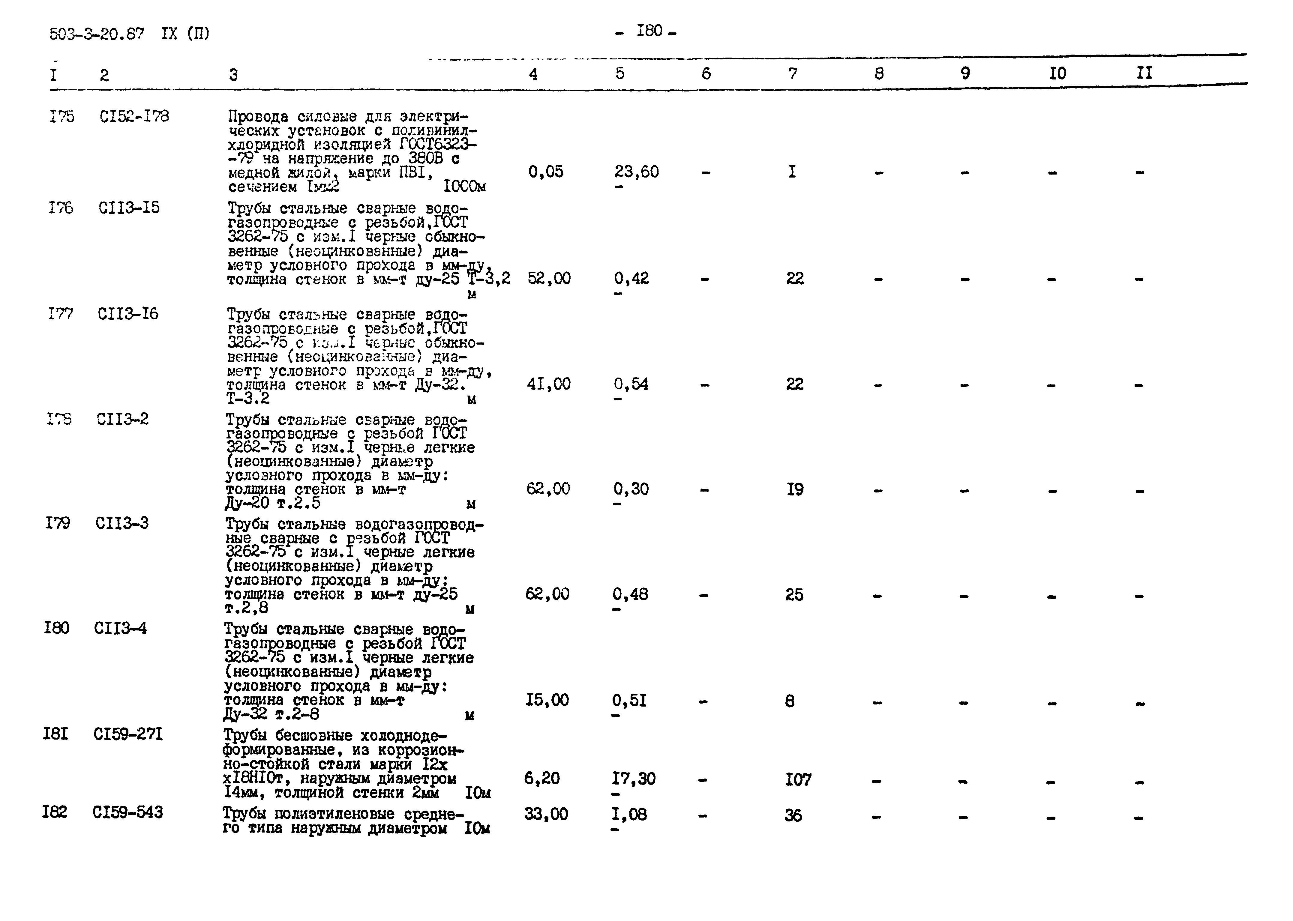 Типовой проект 503-3-20.87