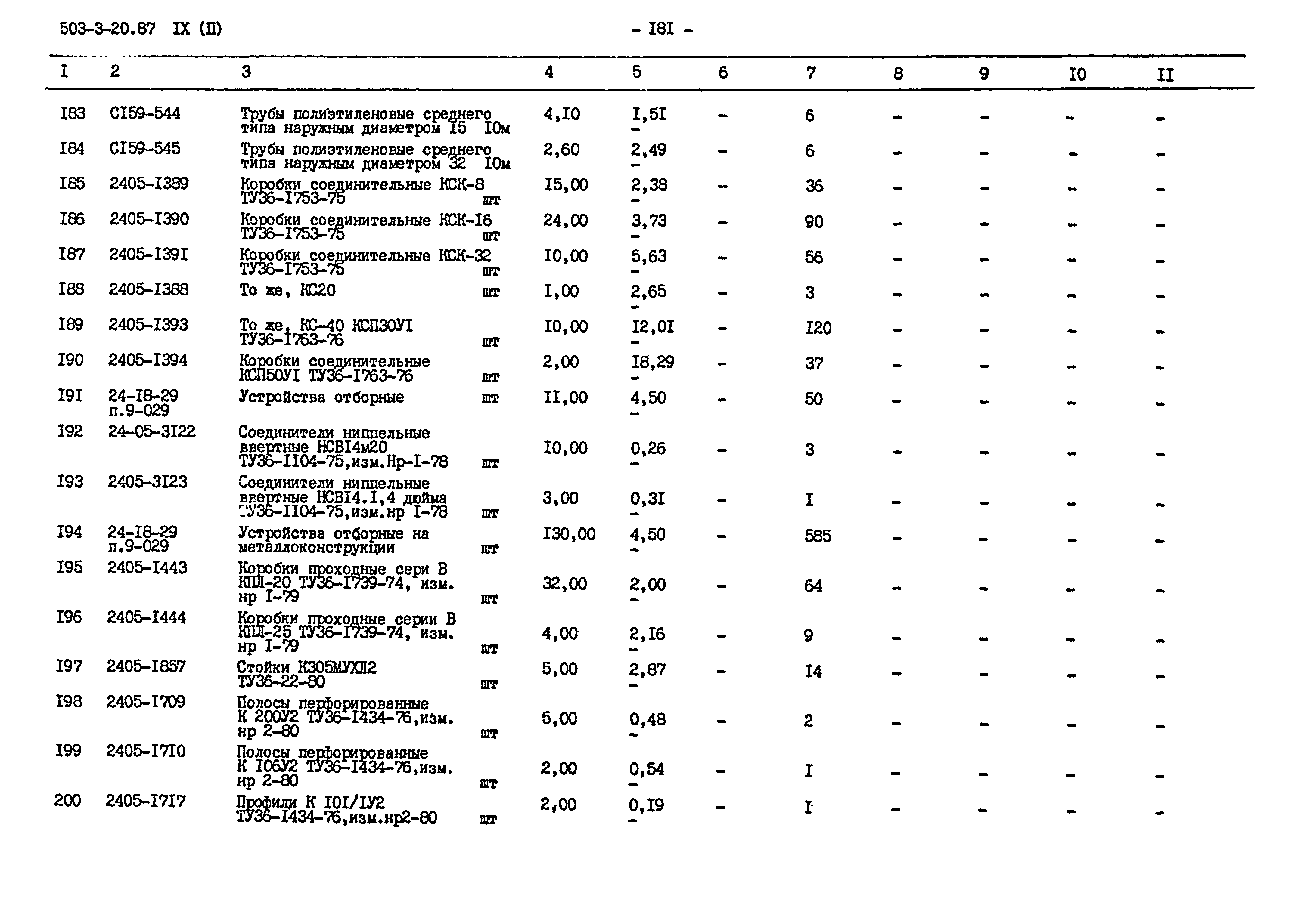 Типовой проект 503-3-20.87