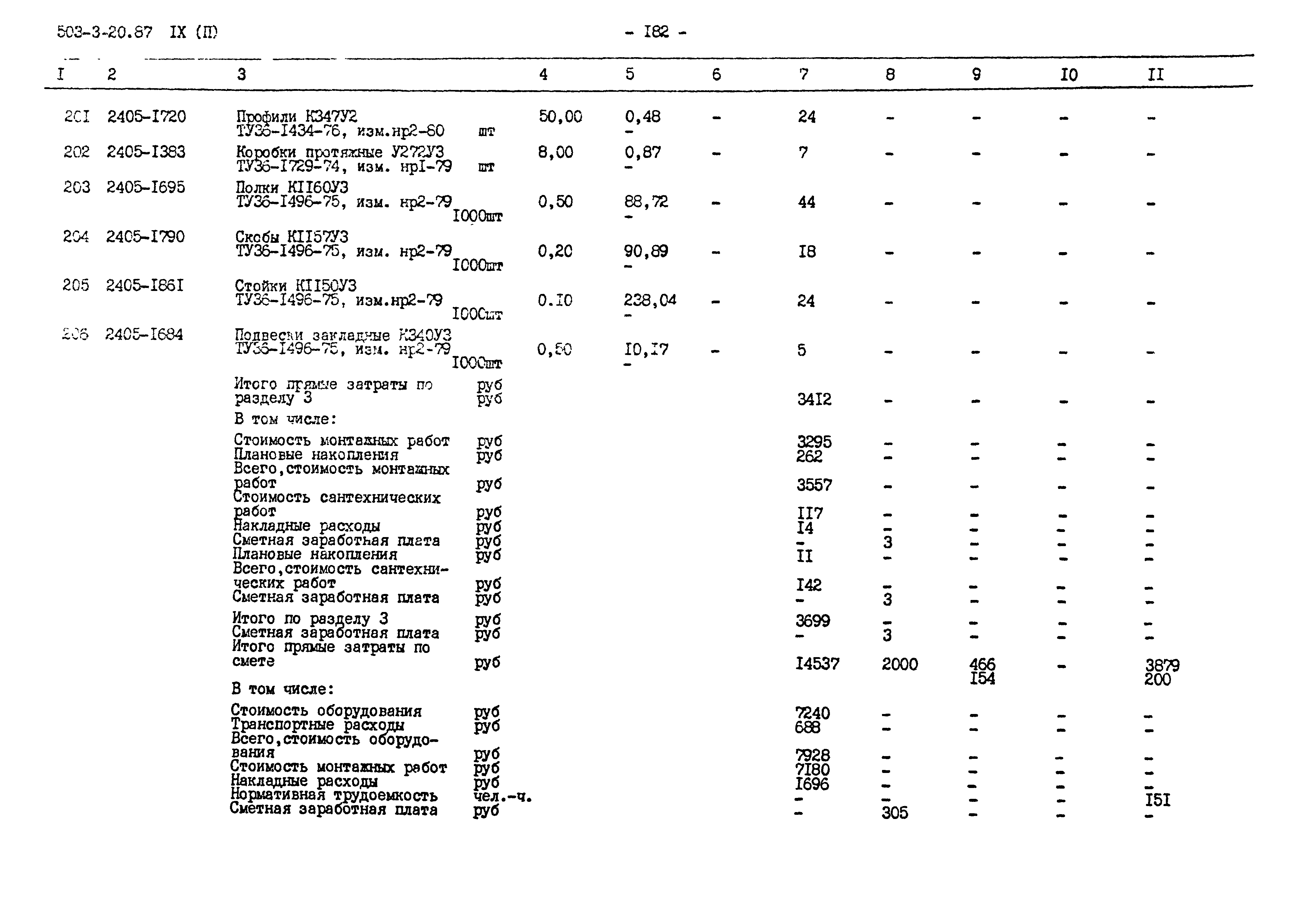 Типовой проект 503-3-20.87