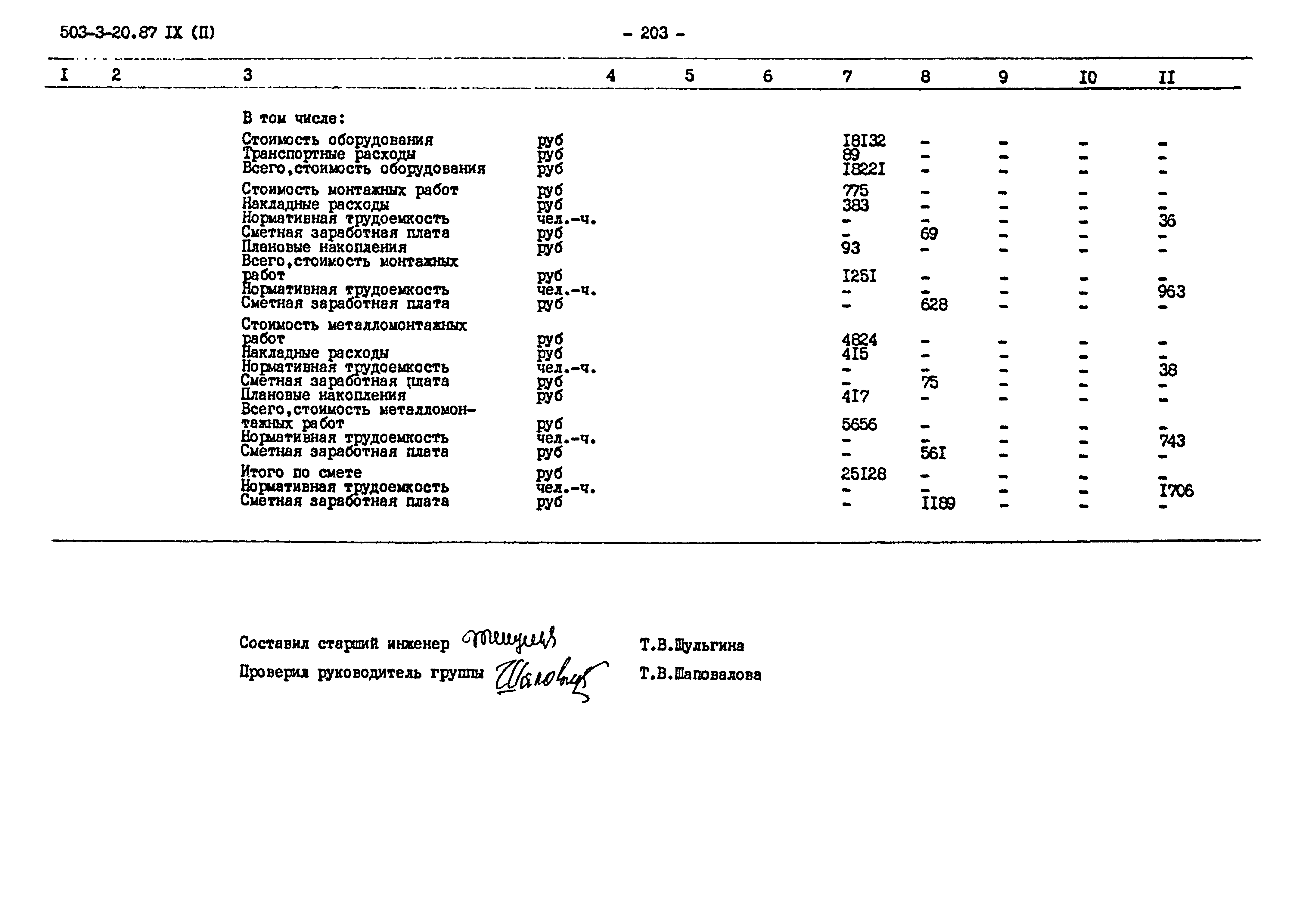 Типовой проект 503-3-20.87