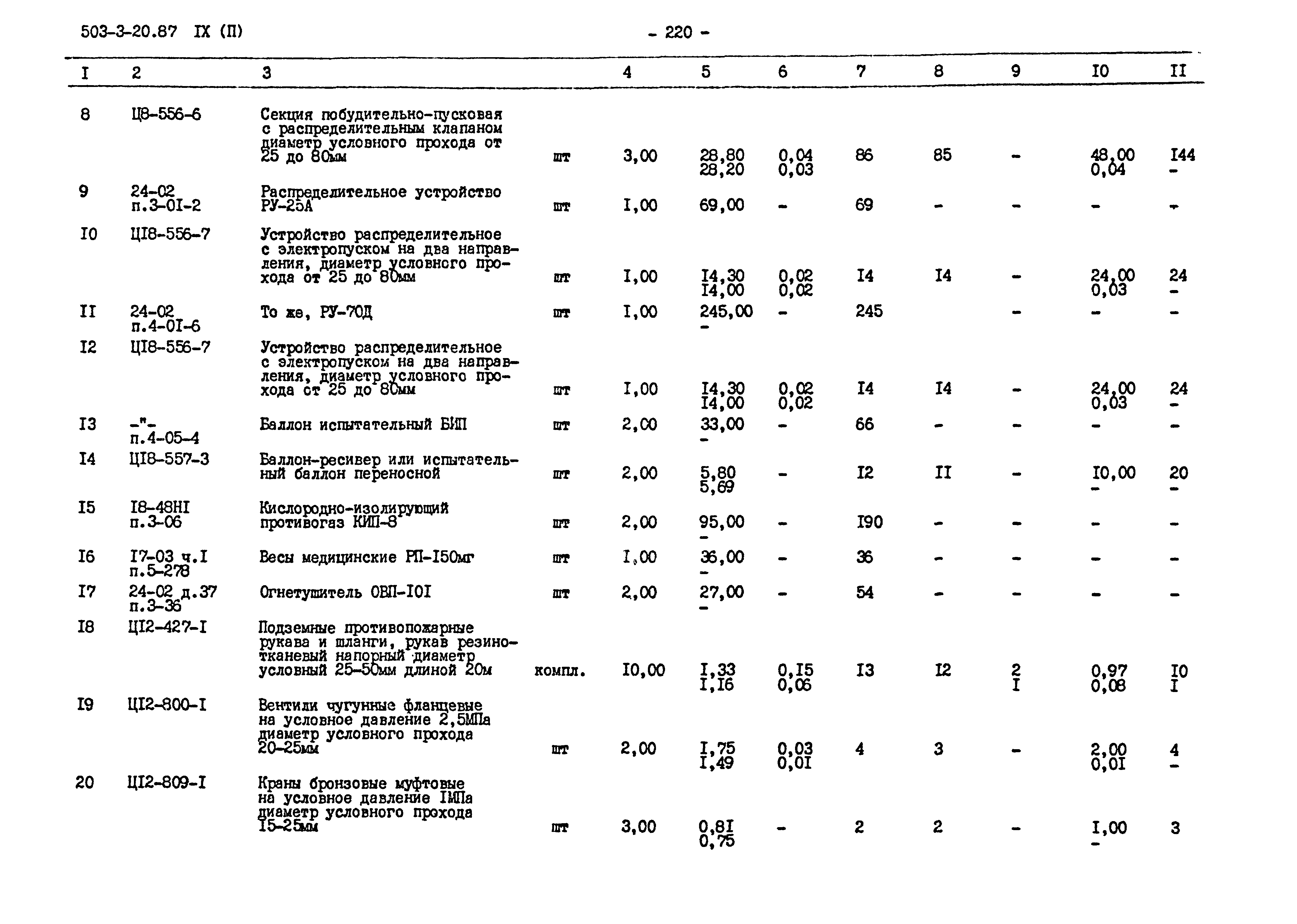 Типовой проект 503-3-20.87