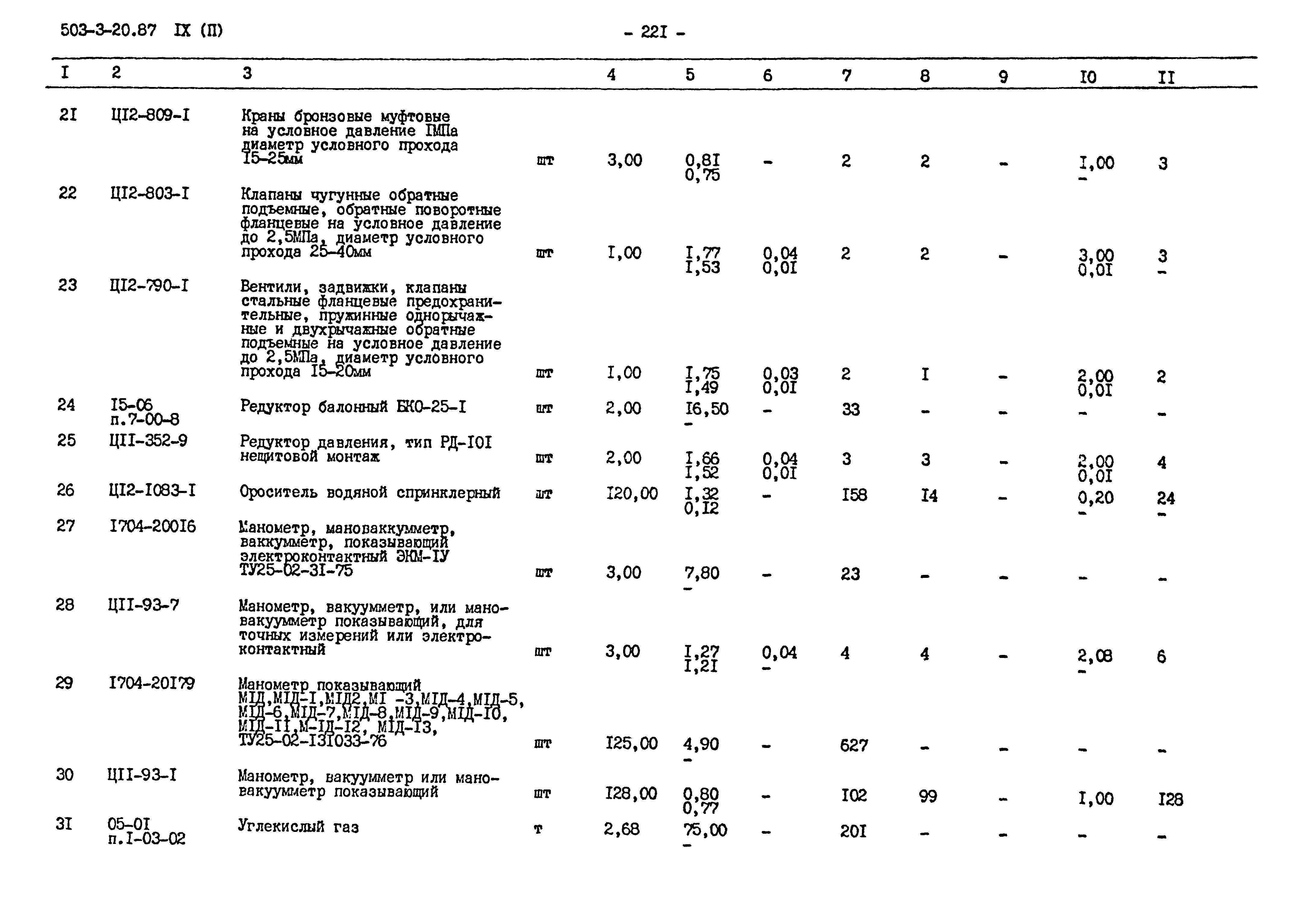 Типовой проект 503-3-20.87