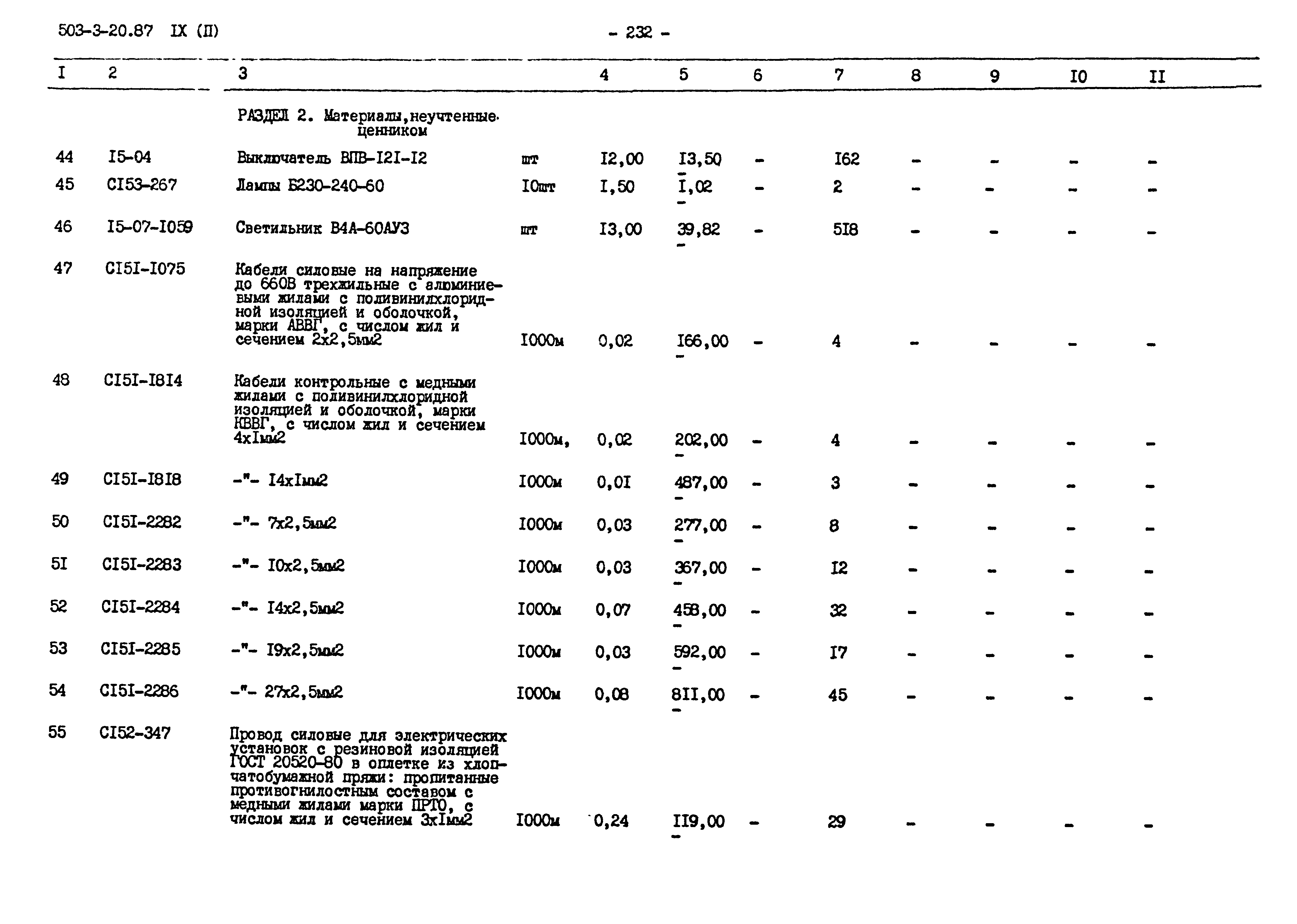 Типовой проект 503-3-20.87