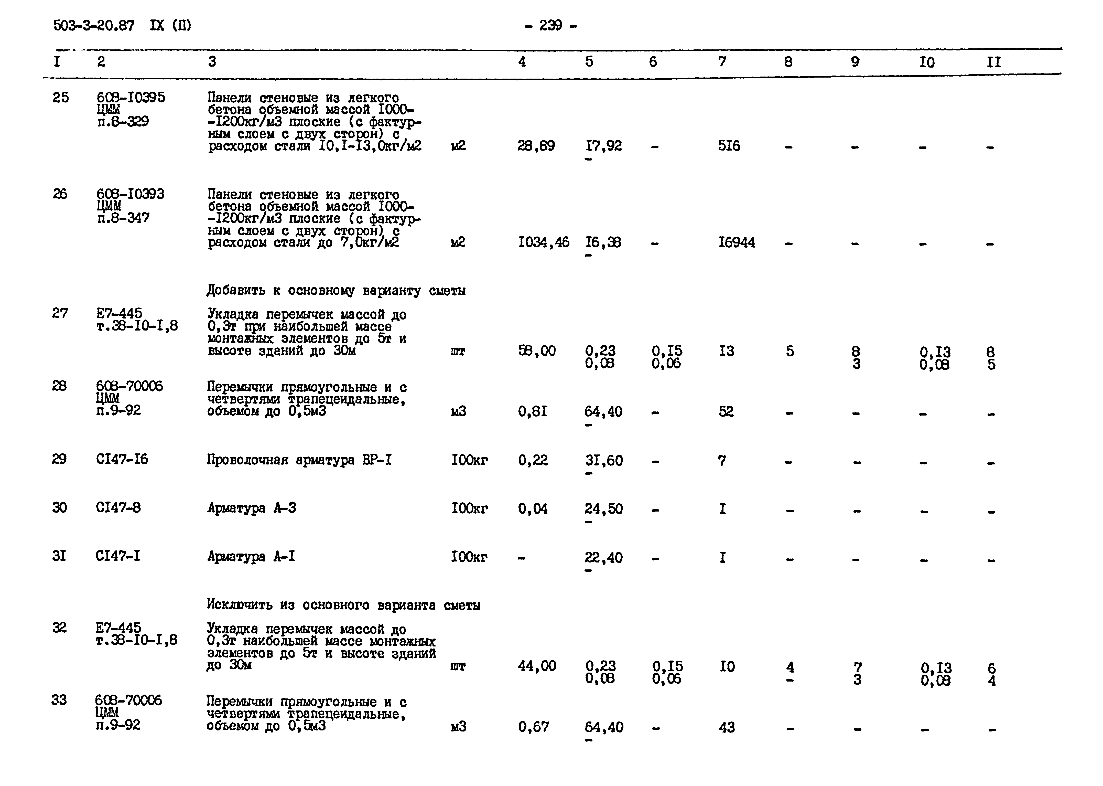 Типовой проект 503-3-20.87