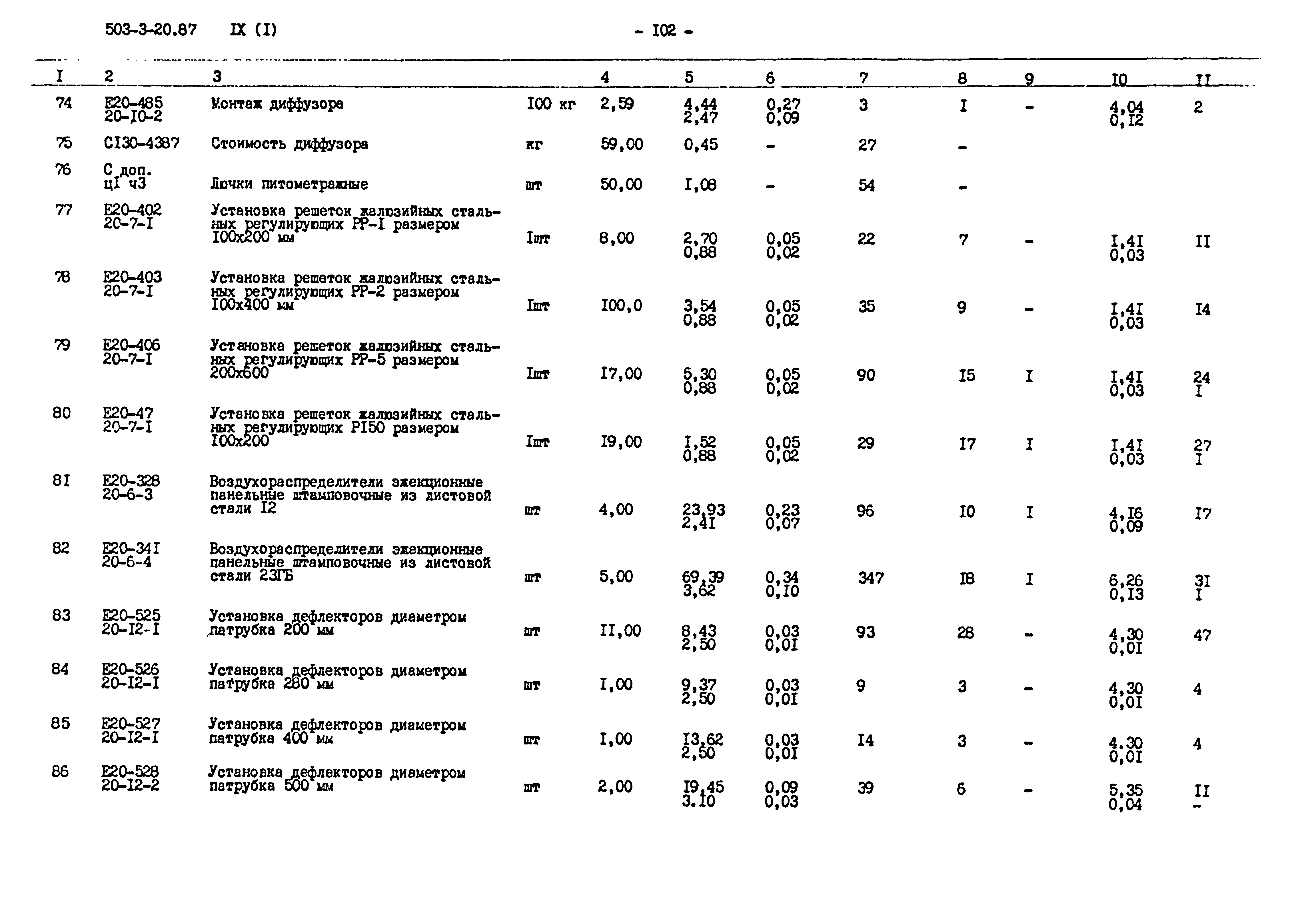 Типовой проект 503-3-20.87