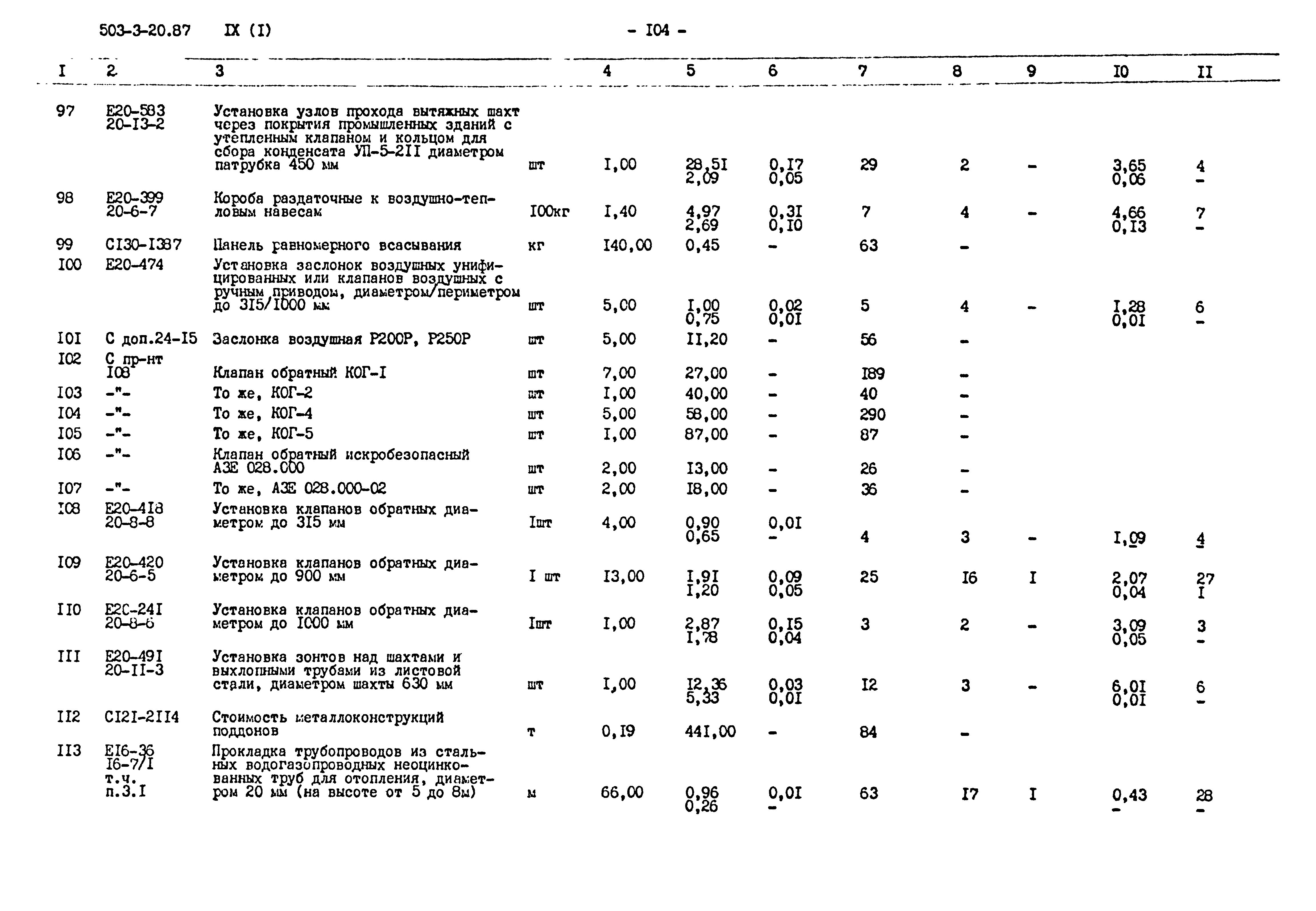 Типовой проект 503-3-20.87