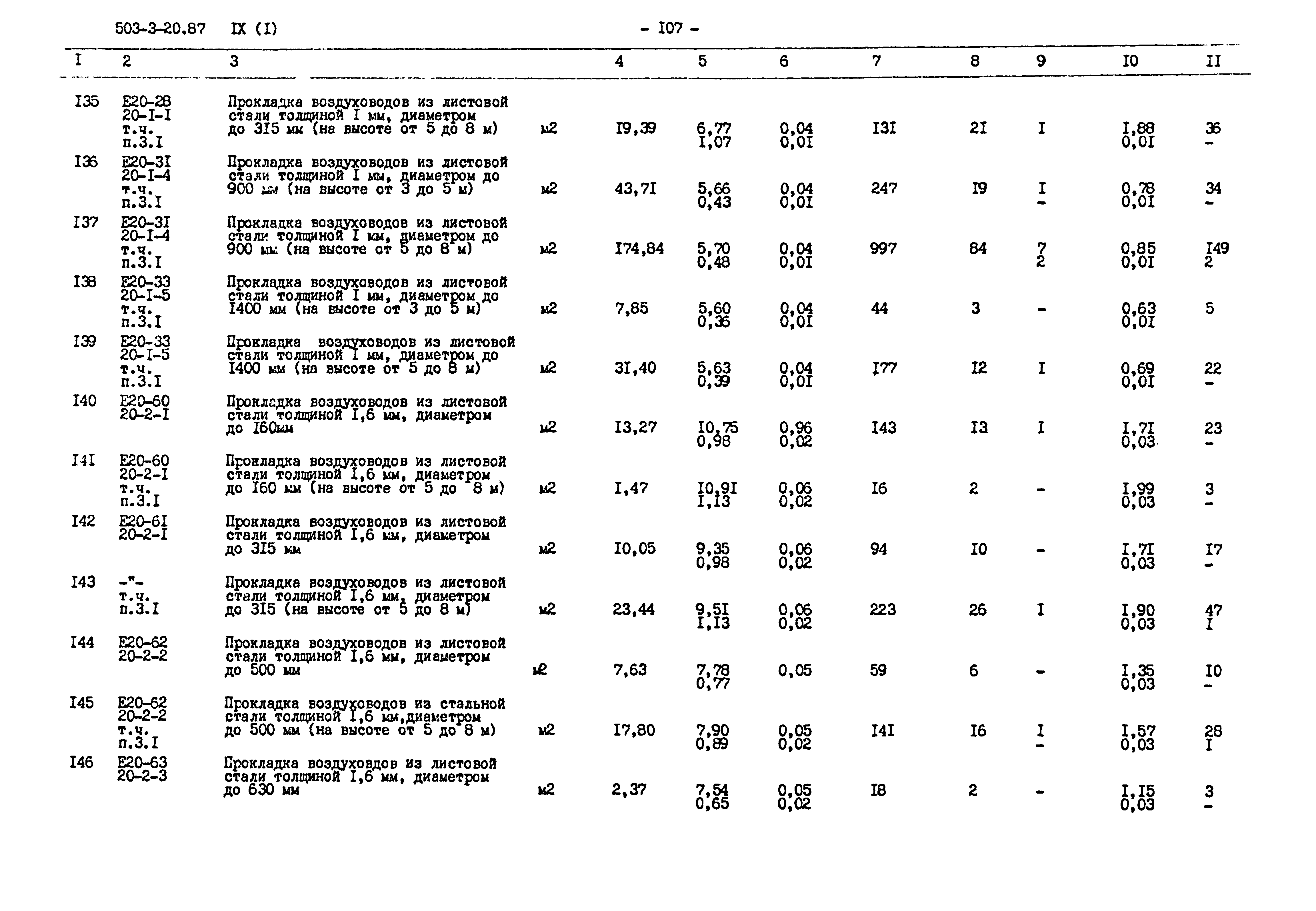 Типовой проект 503-3-20.87