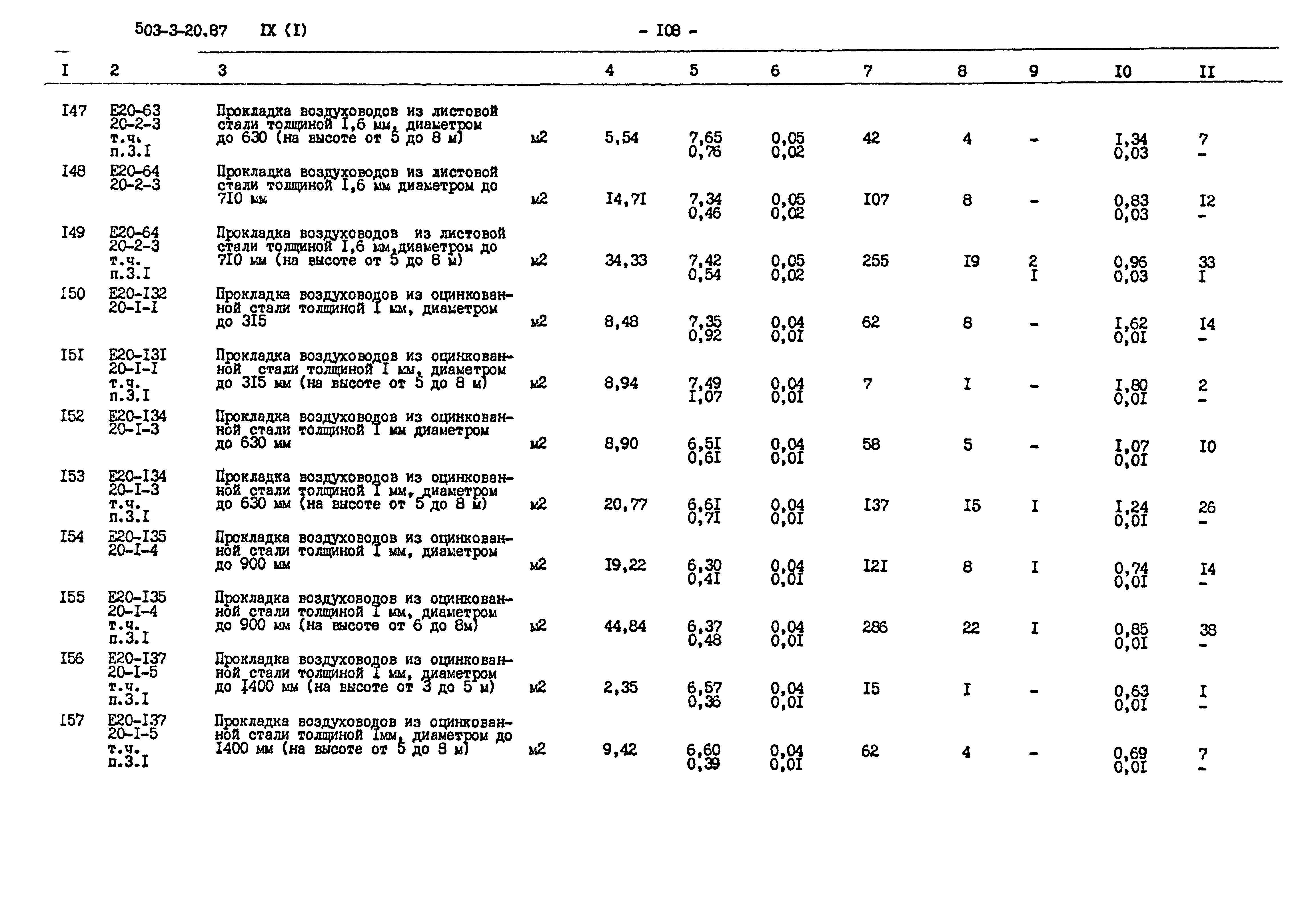 Типовой проект 503-3-20.87