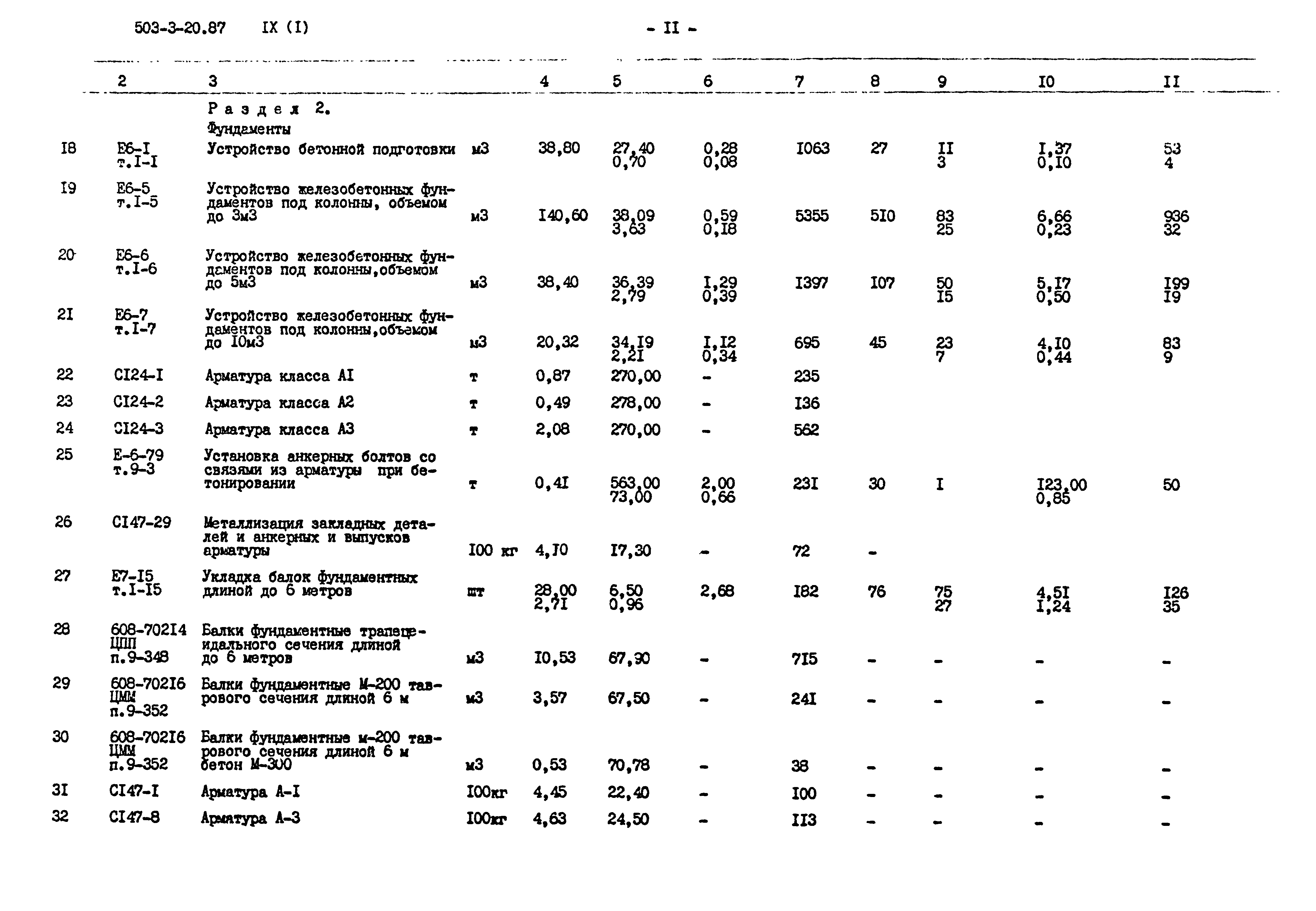 Типовой проект 503-3-20.87