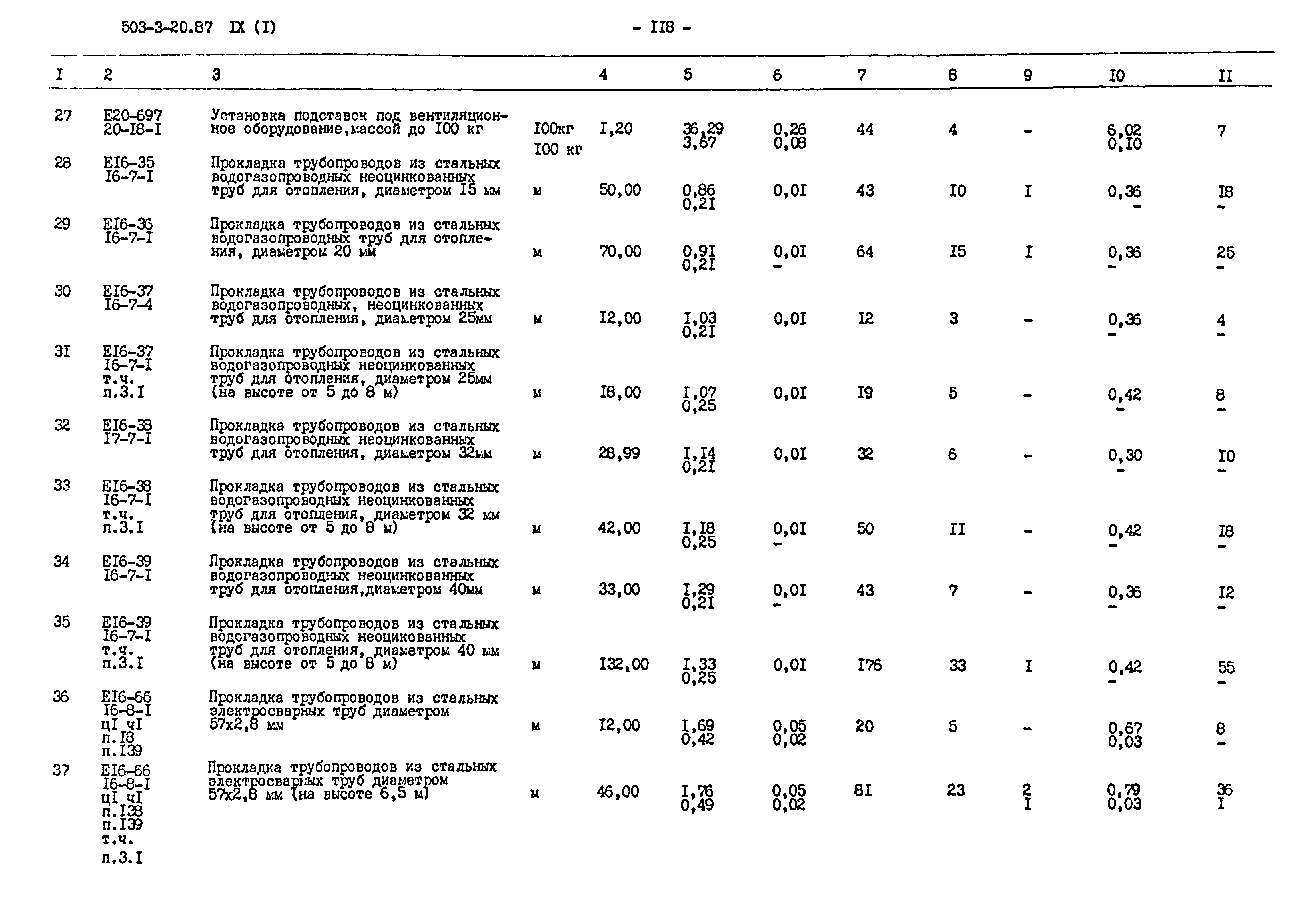 Типовой проект 503-3-20.87