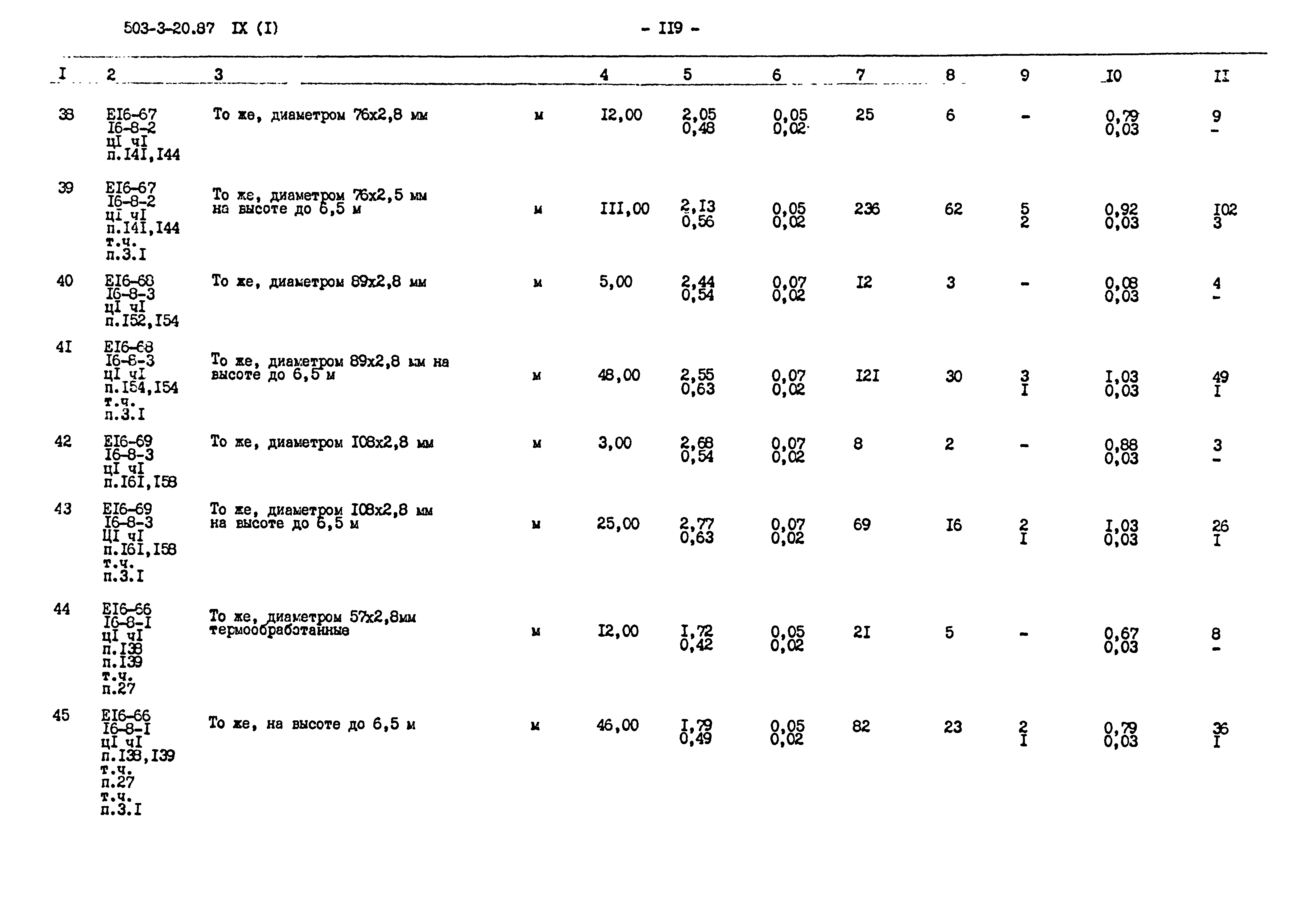 Типовой проект 503-3-20.87