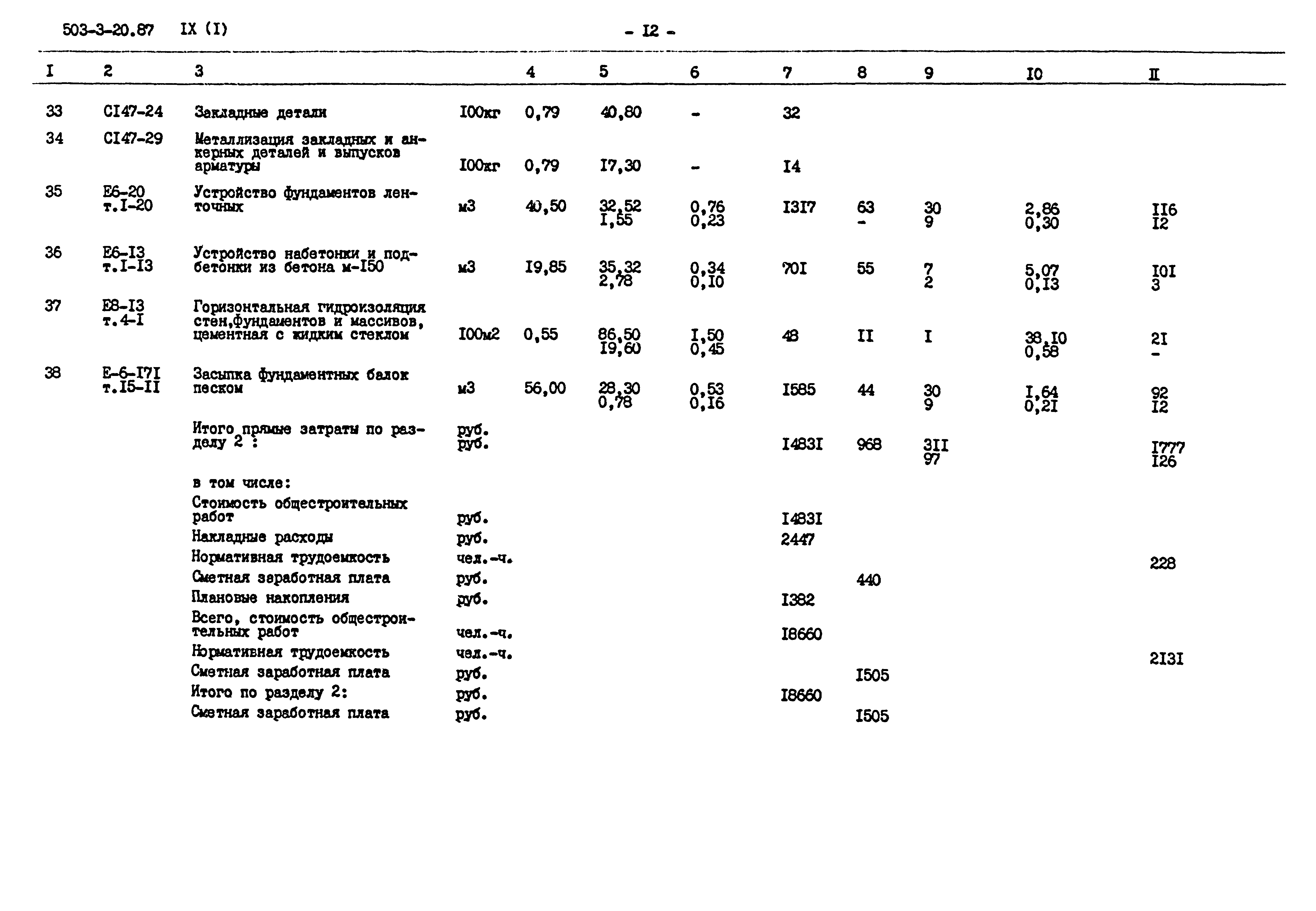 Типовой проект 503-3-20.87