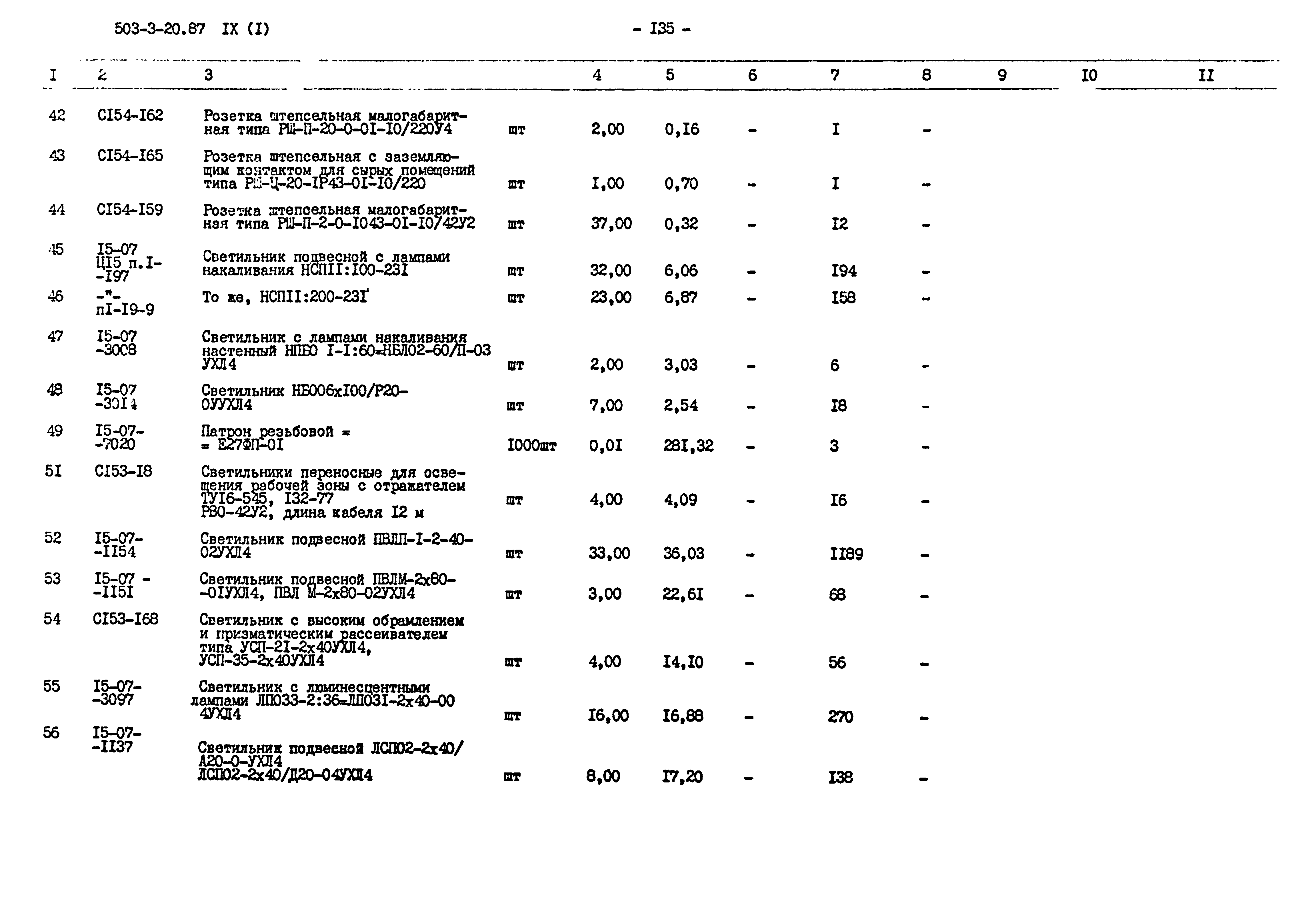 Типовой проект 503-3-20.87