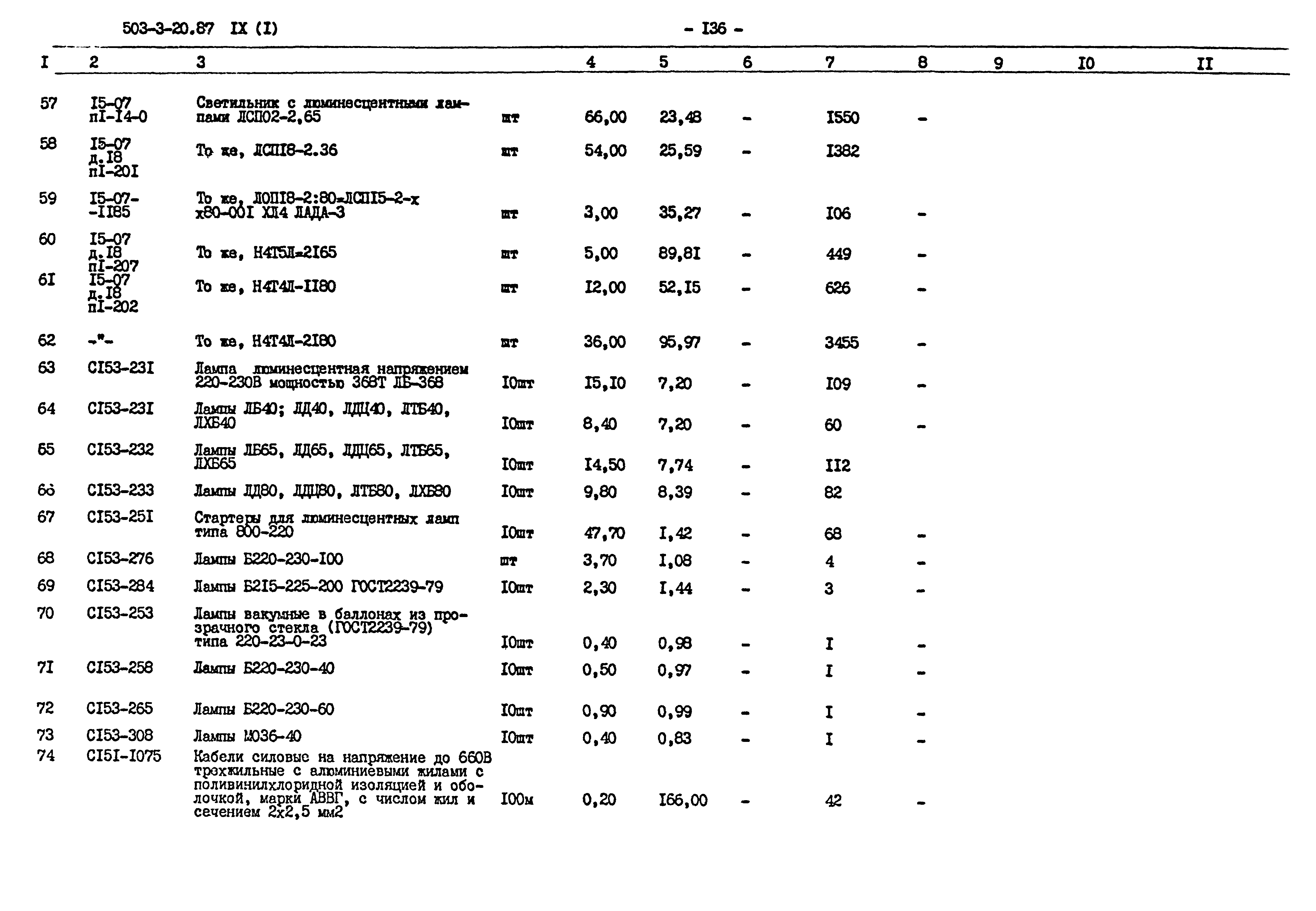 Типовой проект 503-3-20.87