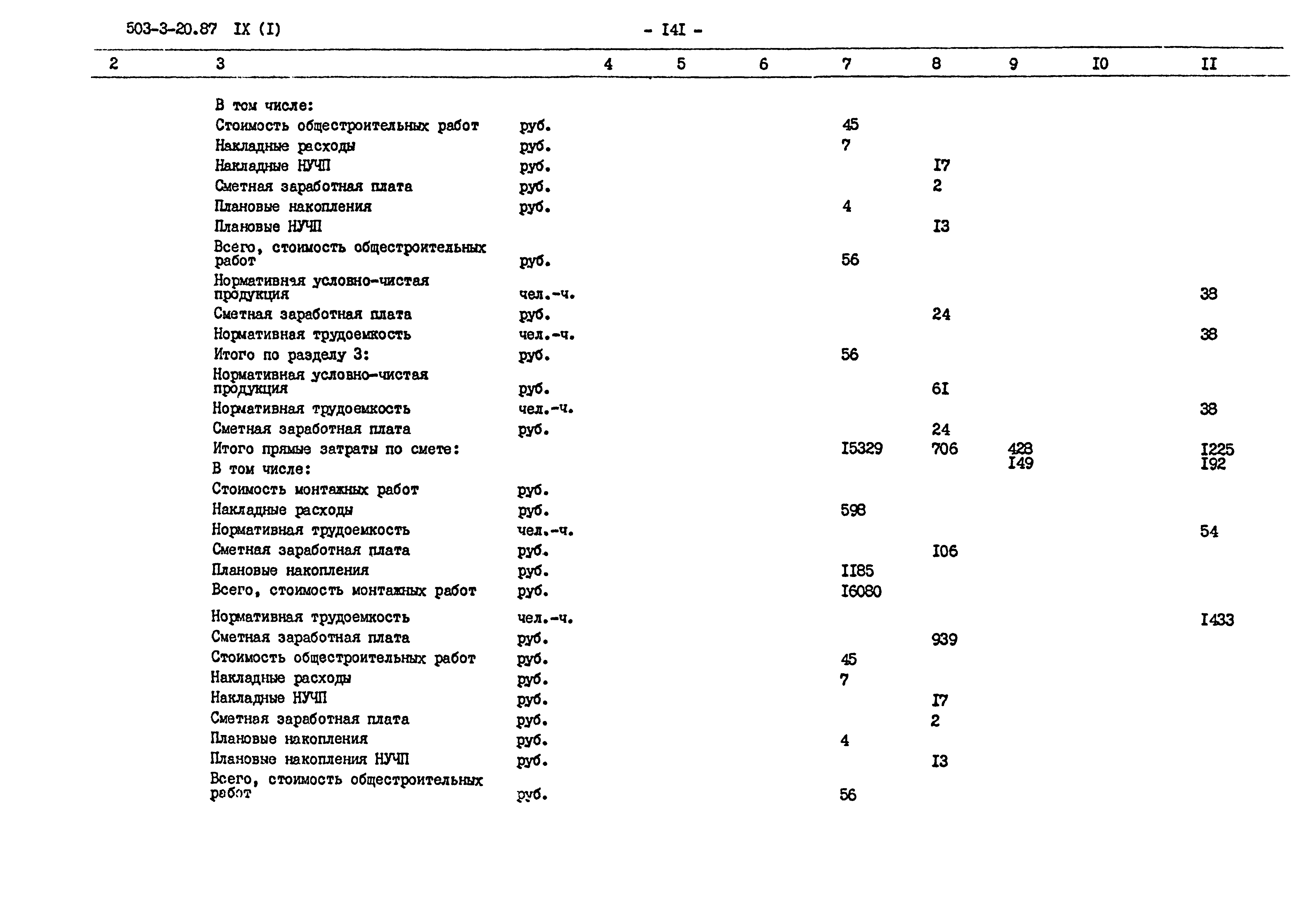 Типовой проект 503-3-20.87