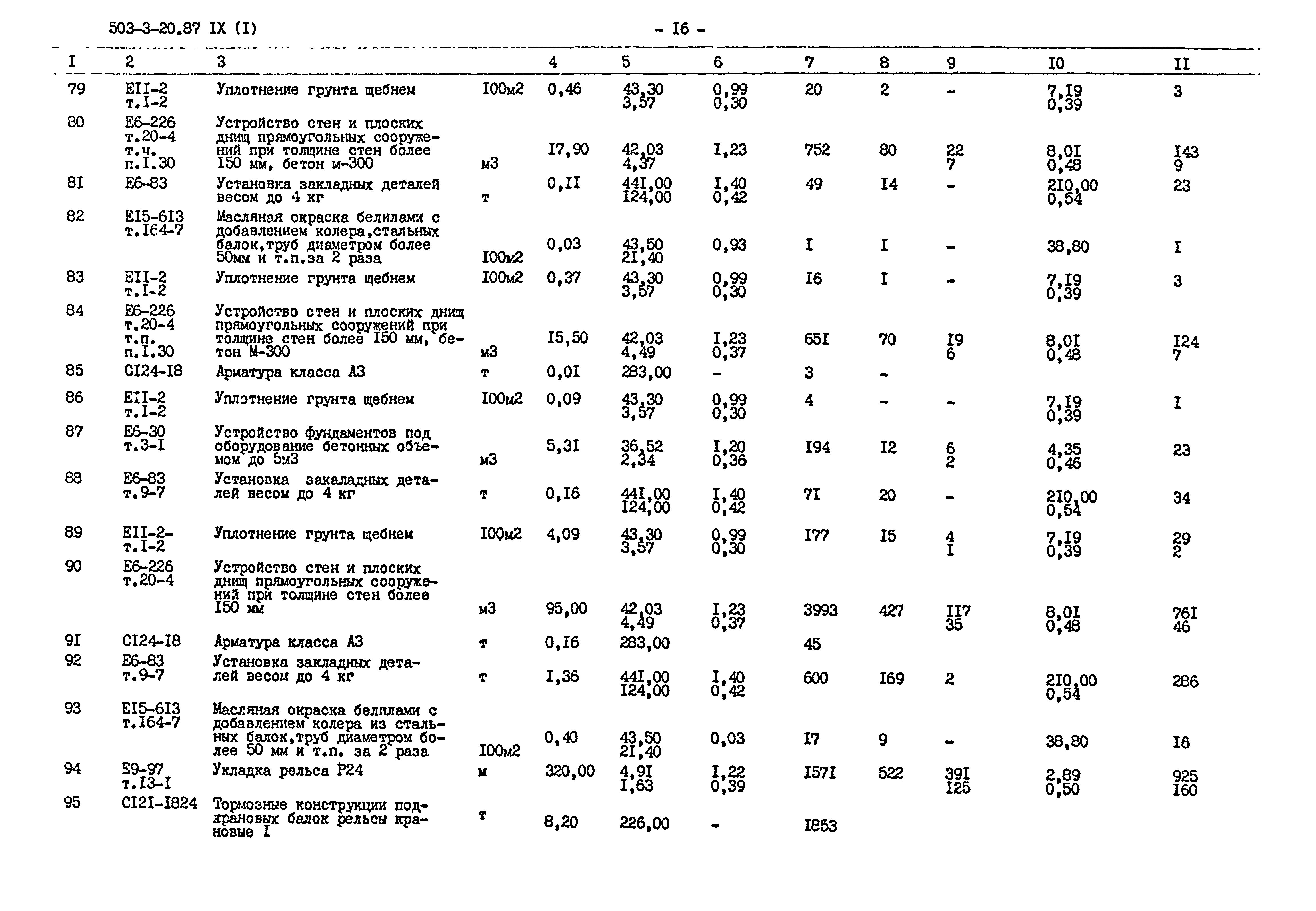 Типовой проект 503-3-20.87