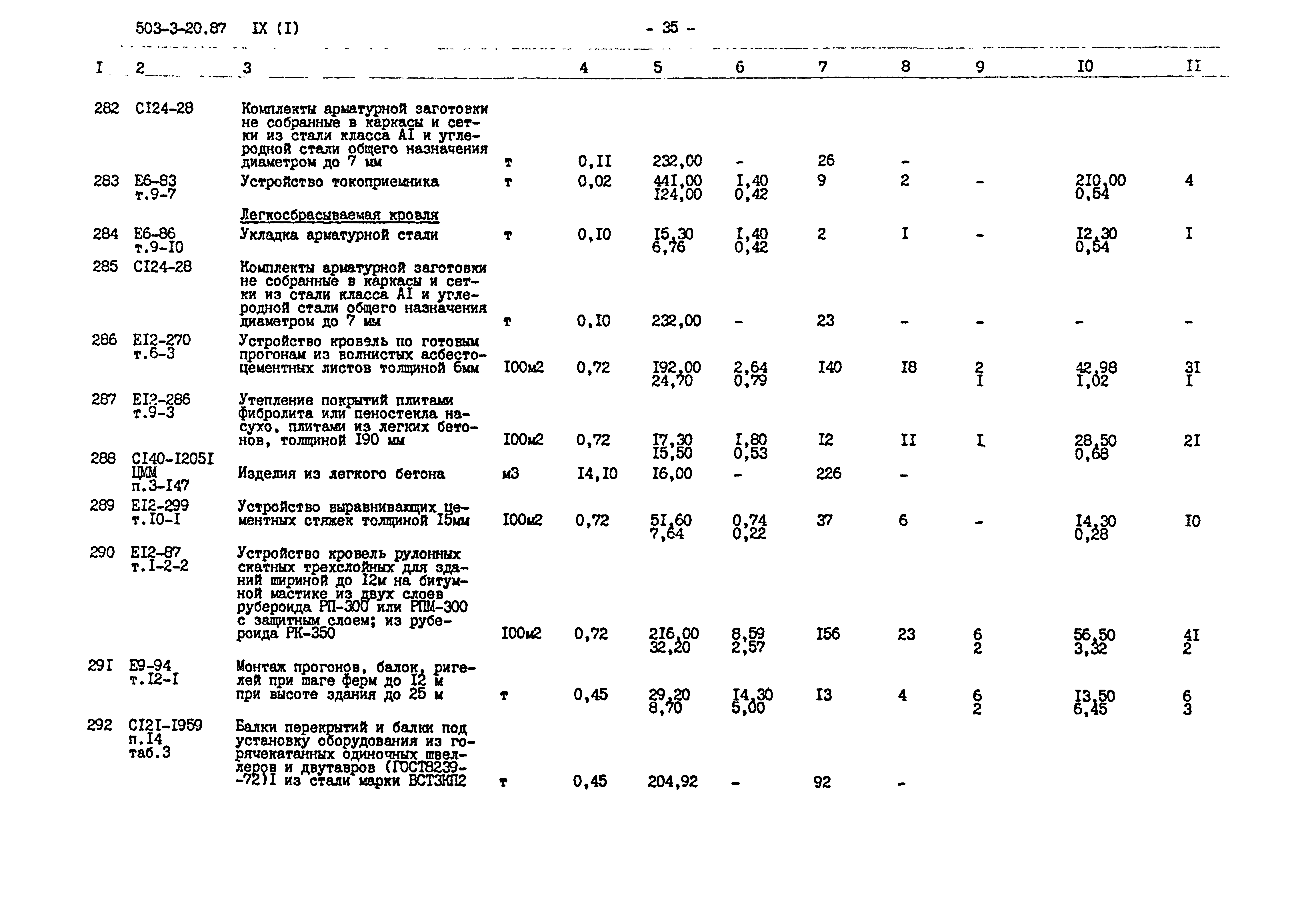 Типовой проект 503-3-20.87