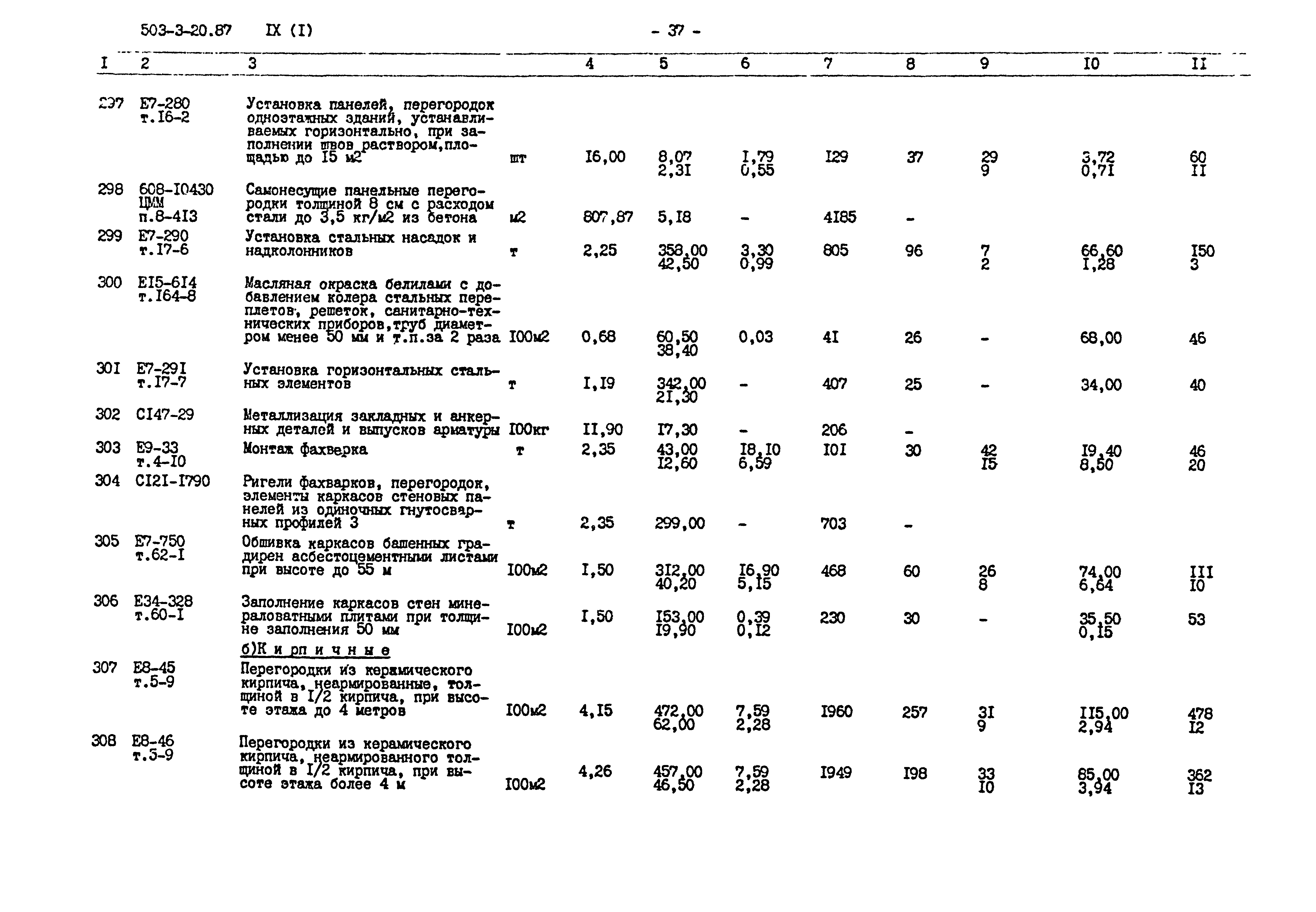 Типовой проект 503-3-20.87