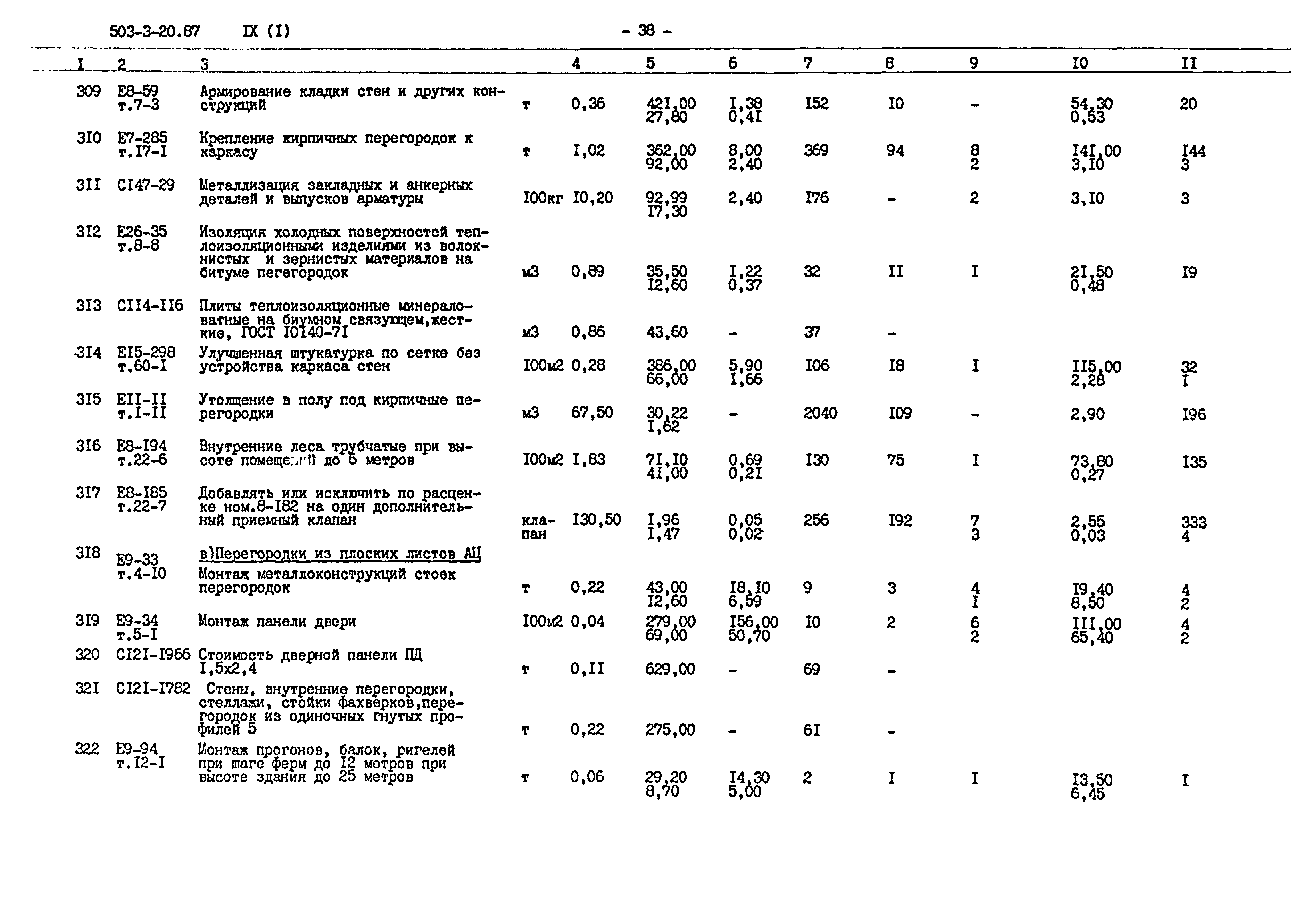 Типовой проект 503-3-20.87