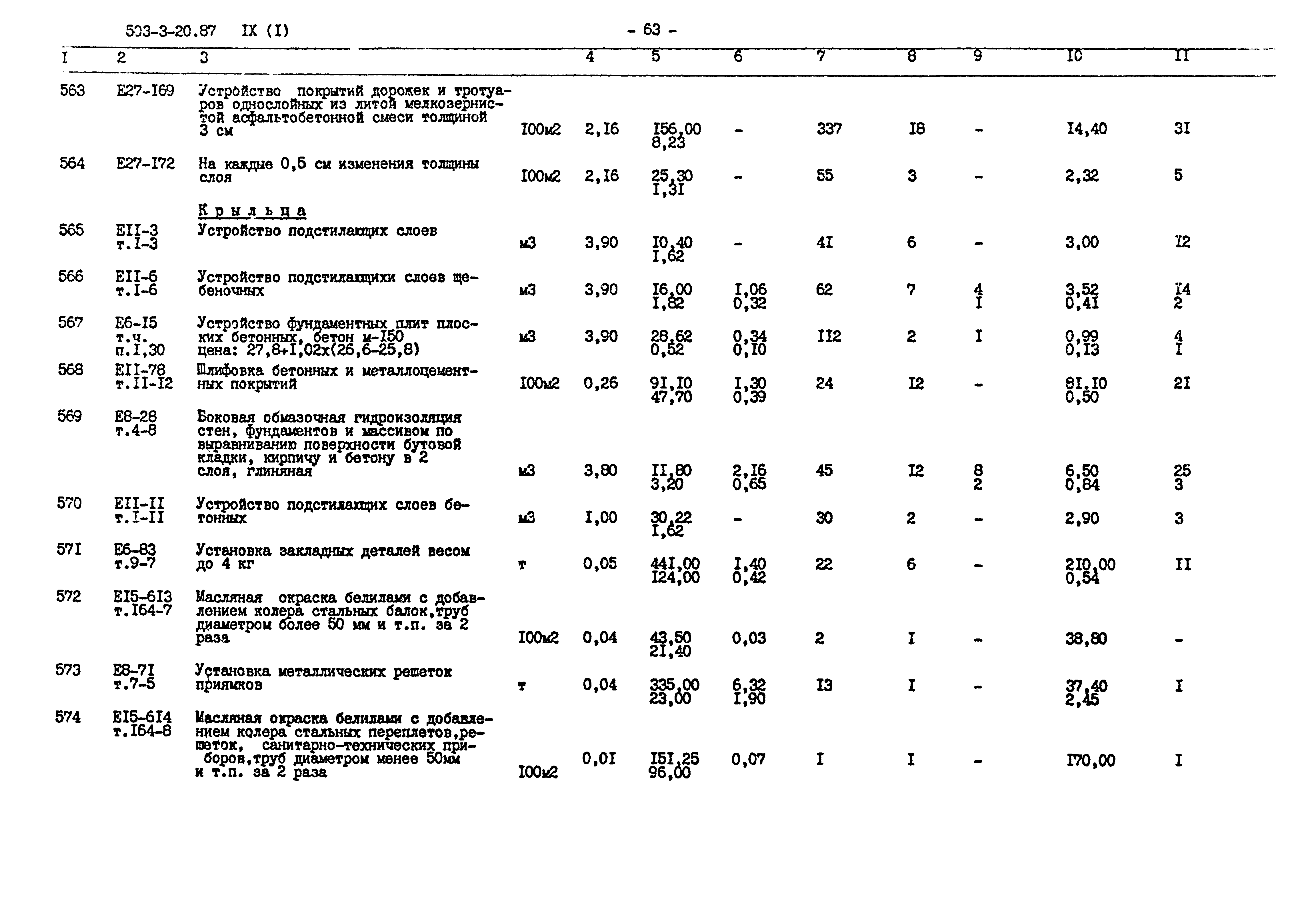 Типовой проект 503-3-20.87