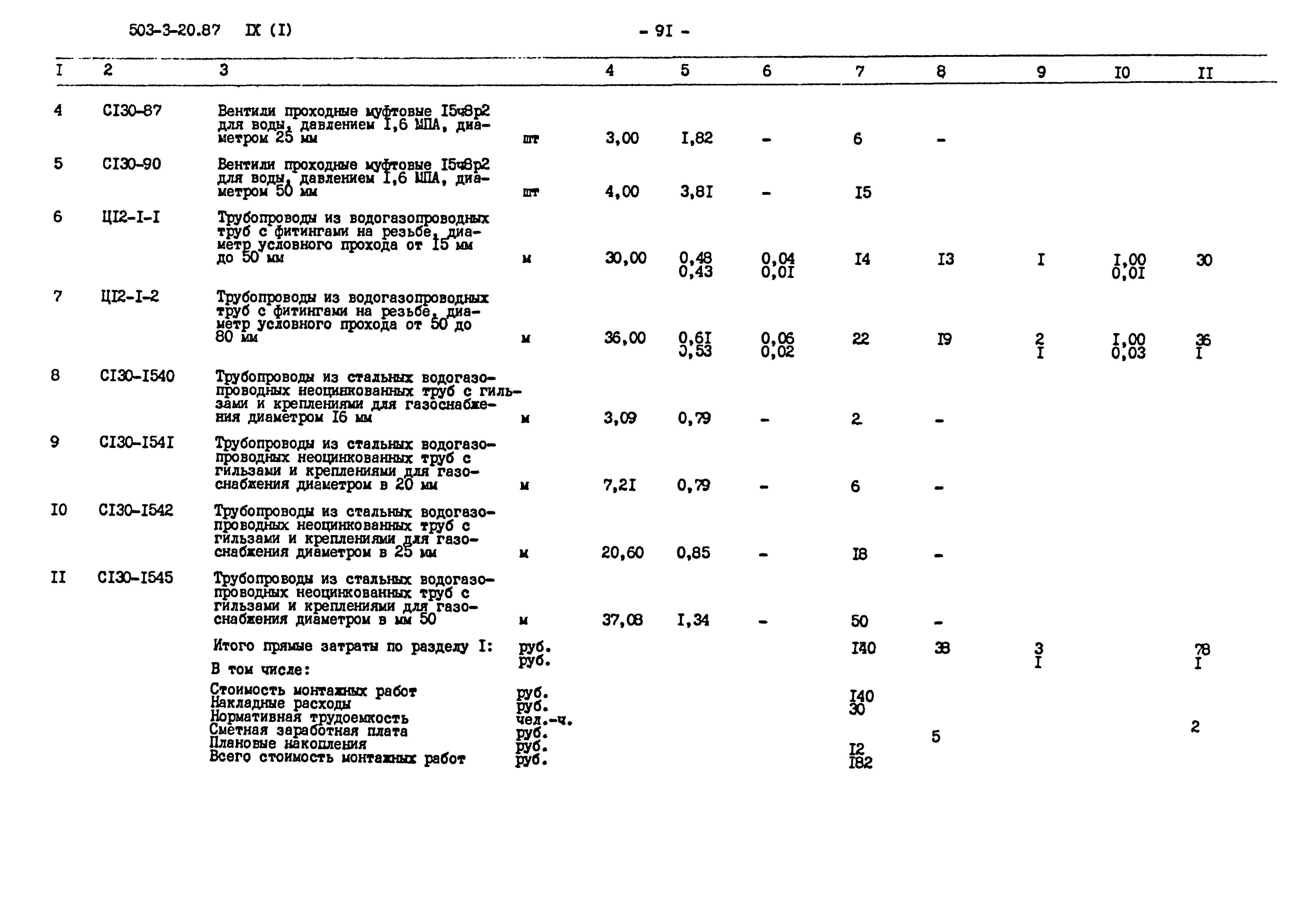 Типовой проект 503-3-20.87