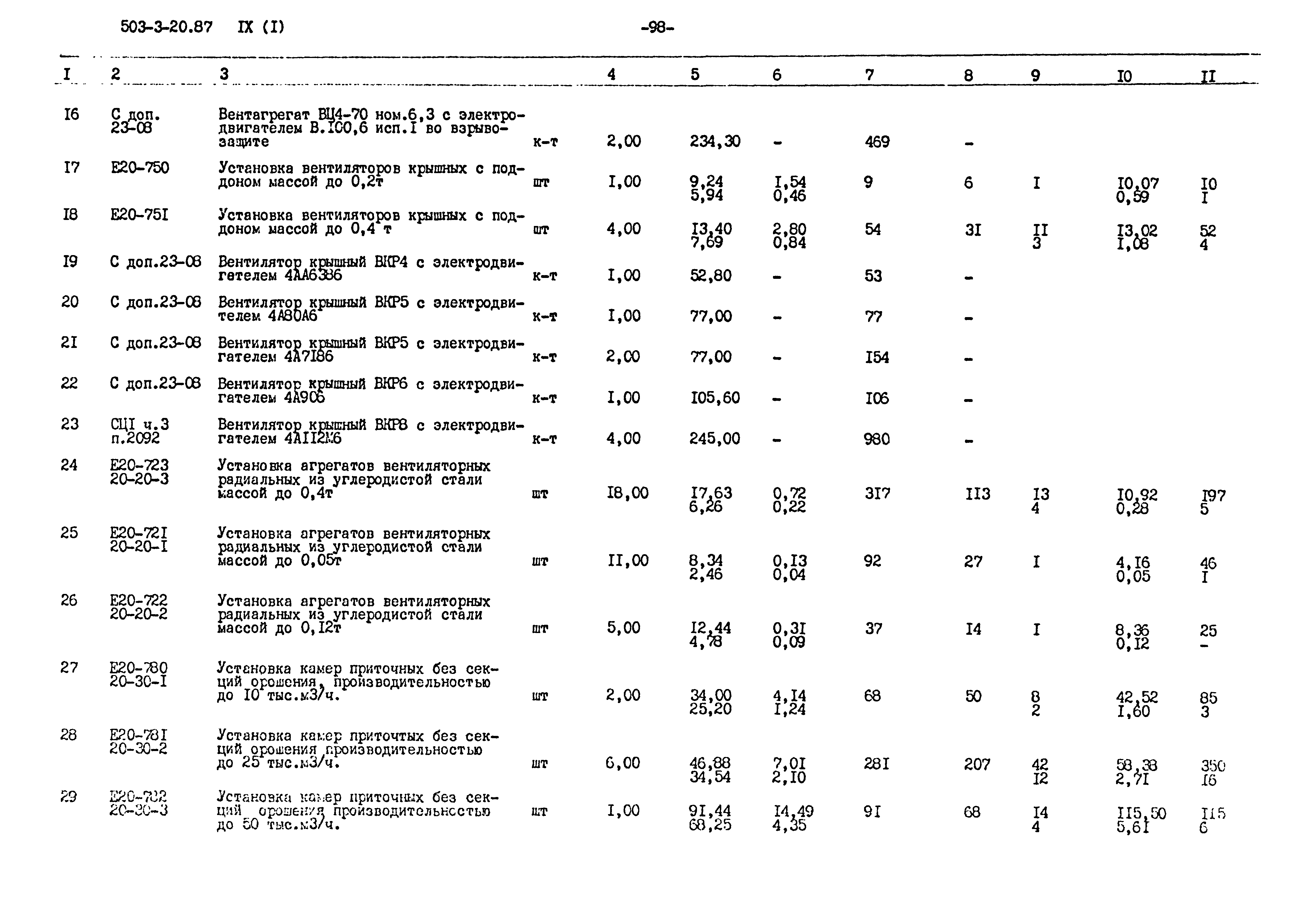 Типовой проект 503-3-20.87