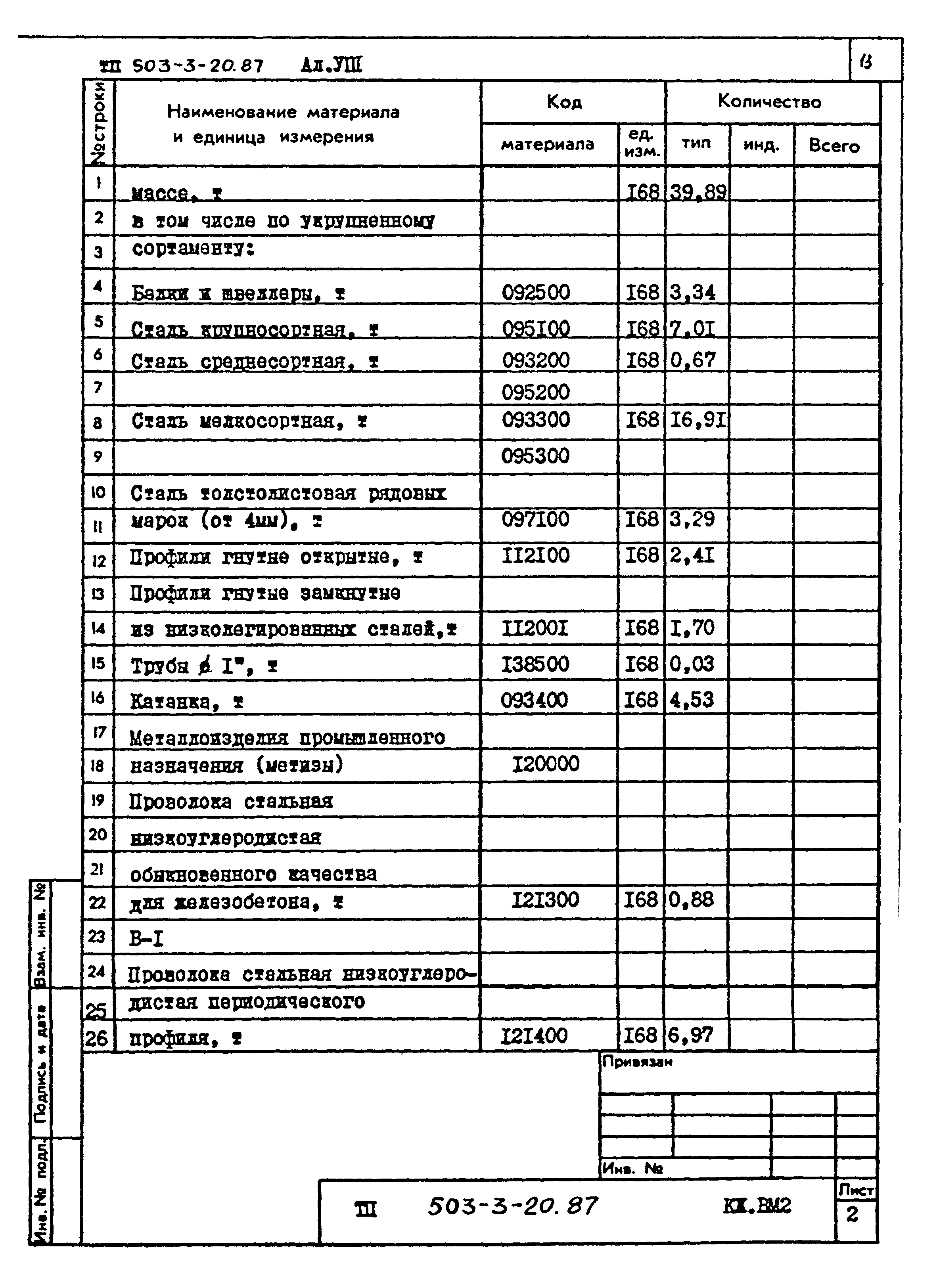 Типовой проект 503-3-20.87