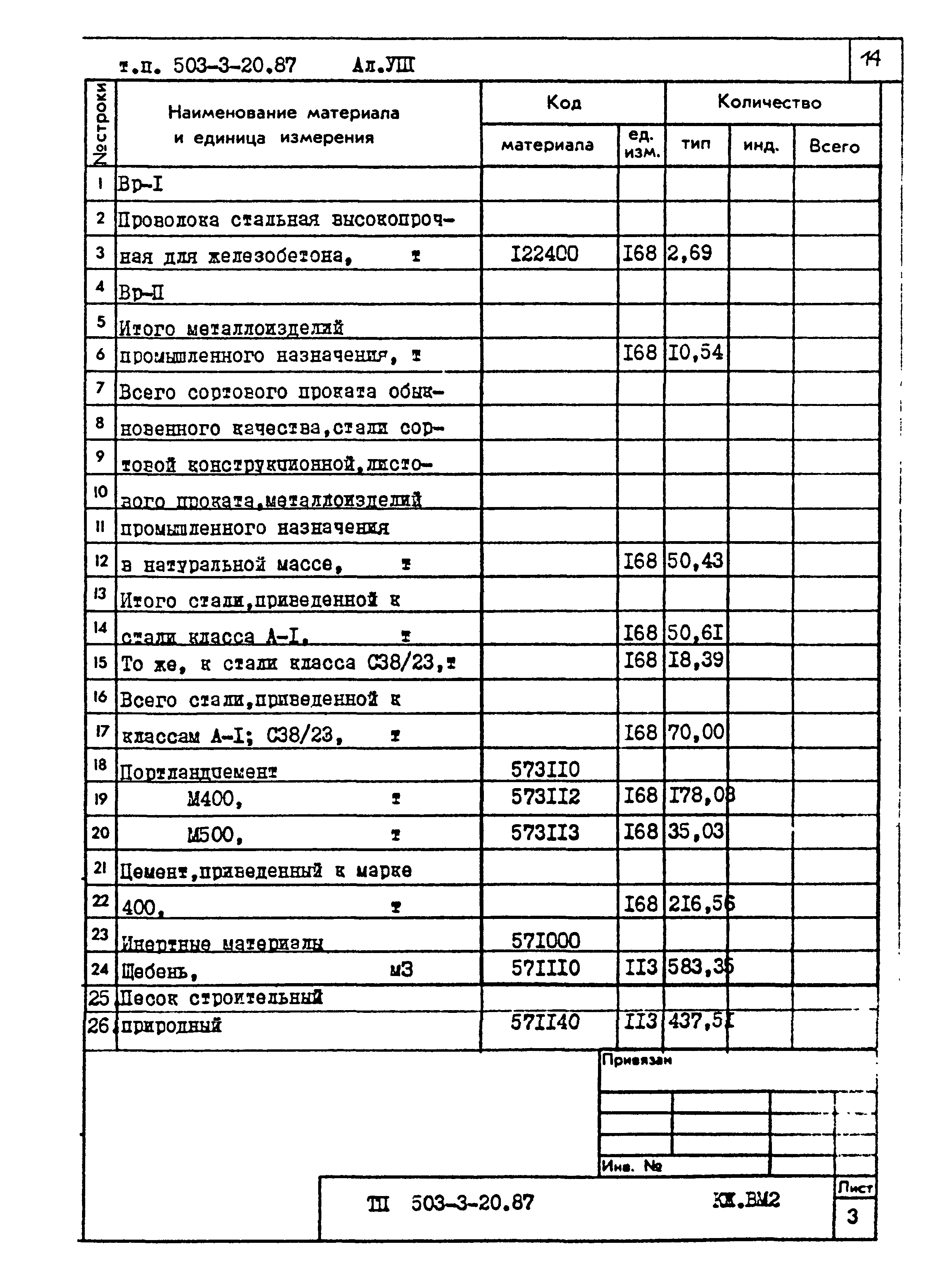 Типовой проект 503-3-20.87