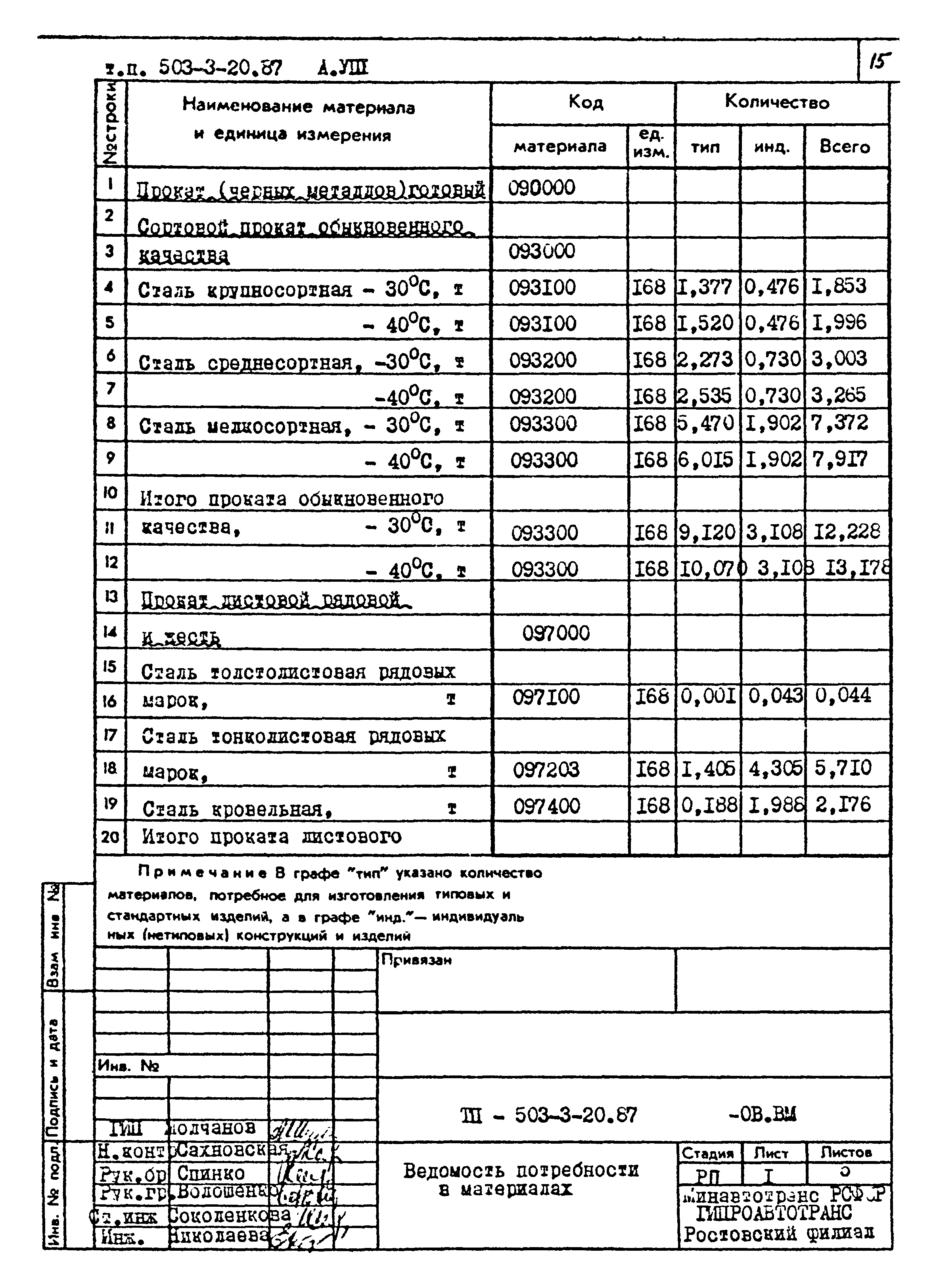 Типовой проект 503-3-20.87