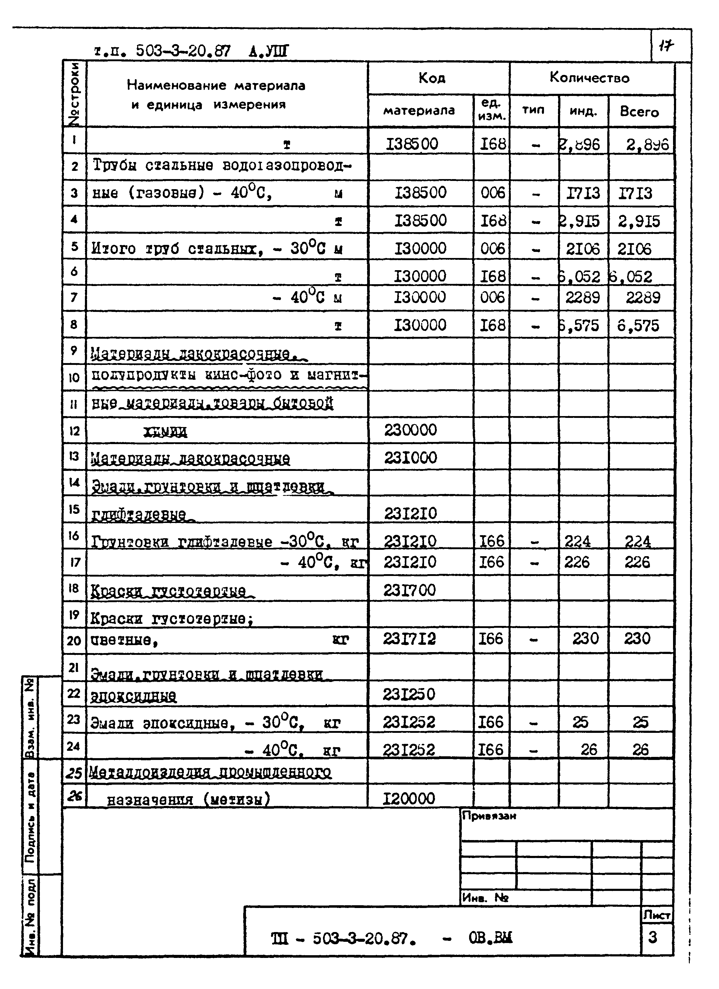 Типовой проект 503-3-20.87