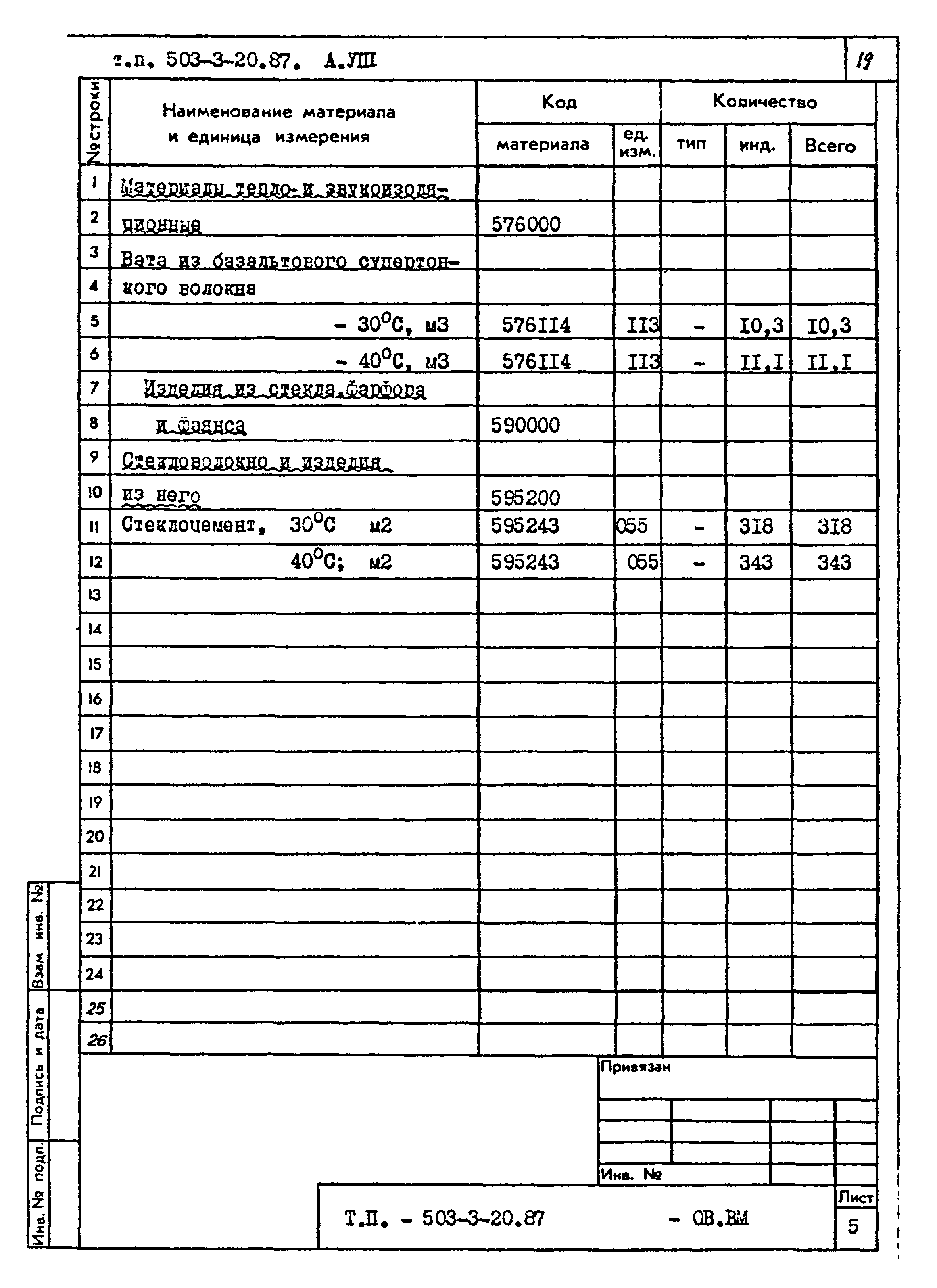 Типовой проект 503-3-20.87