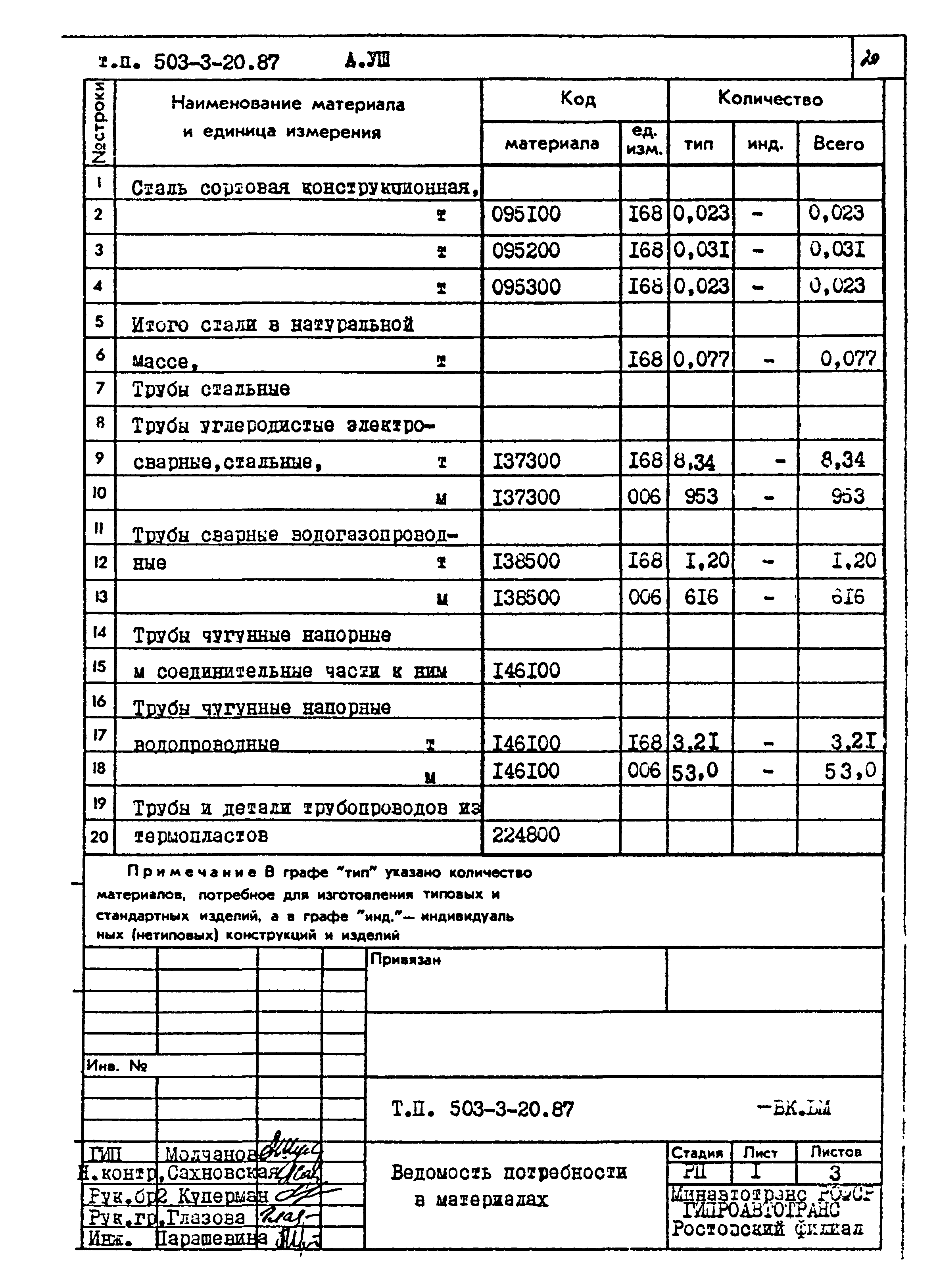 Типовой проект 503-3-20.87