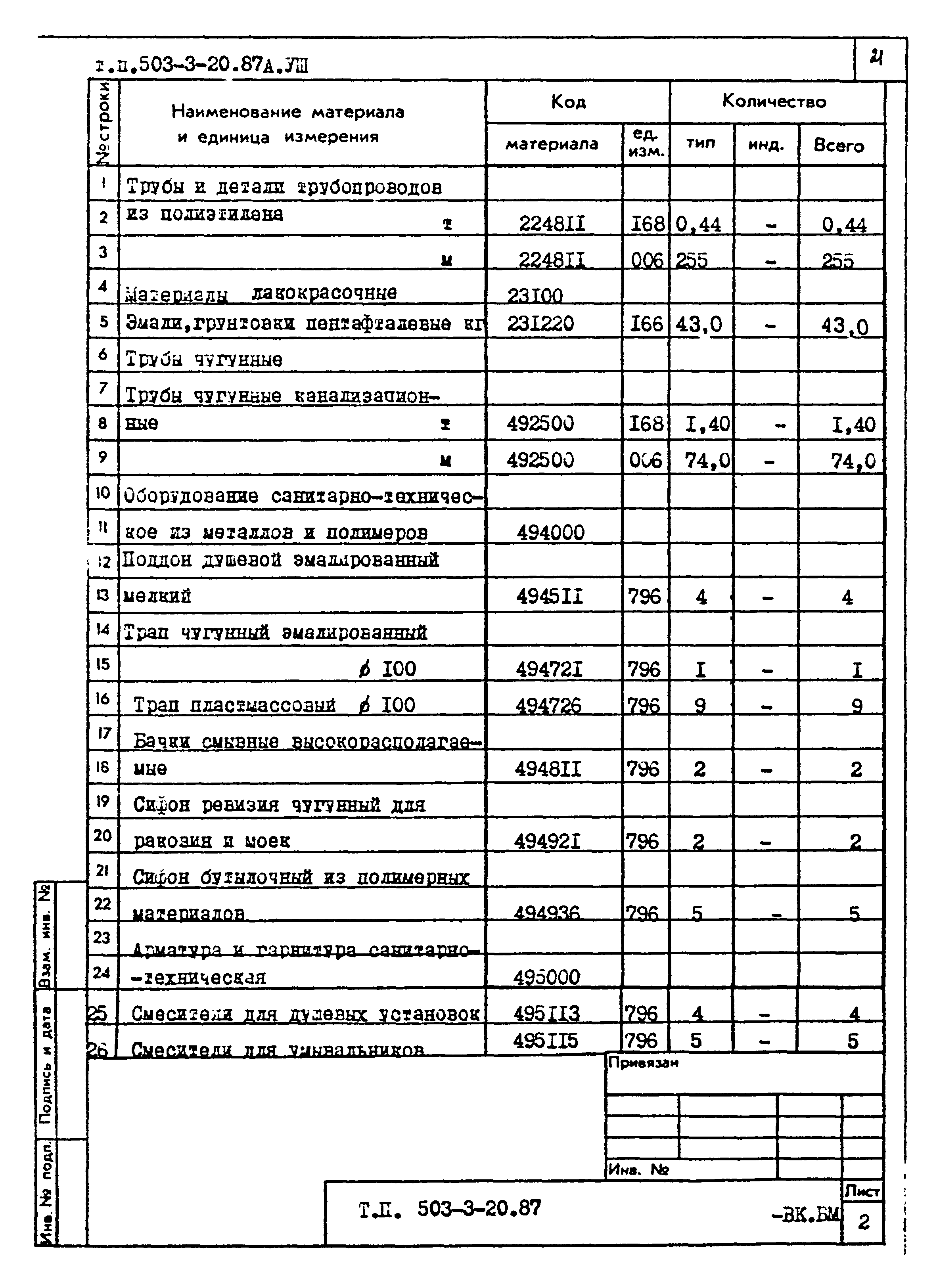 Типовой проект 503-3-20.87