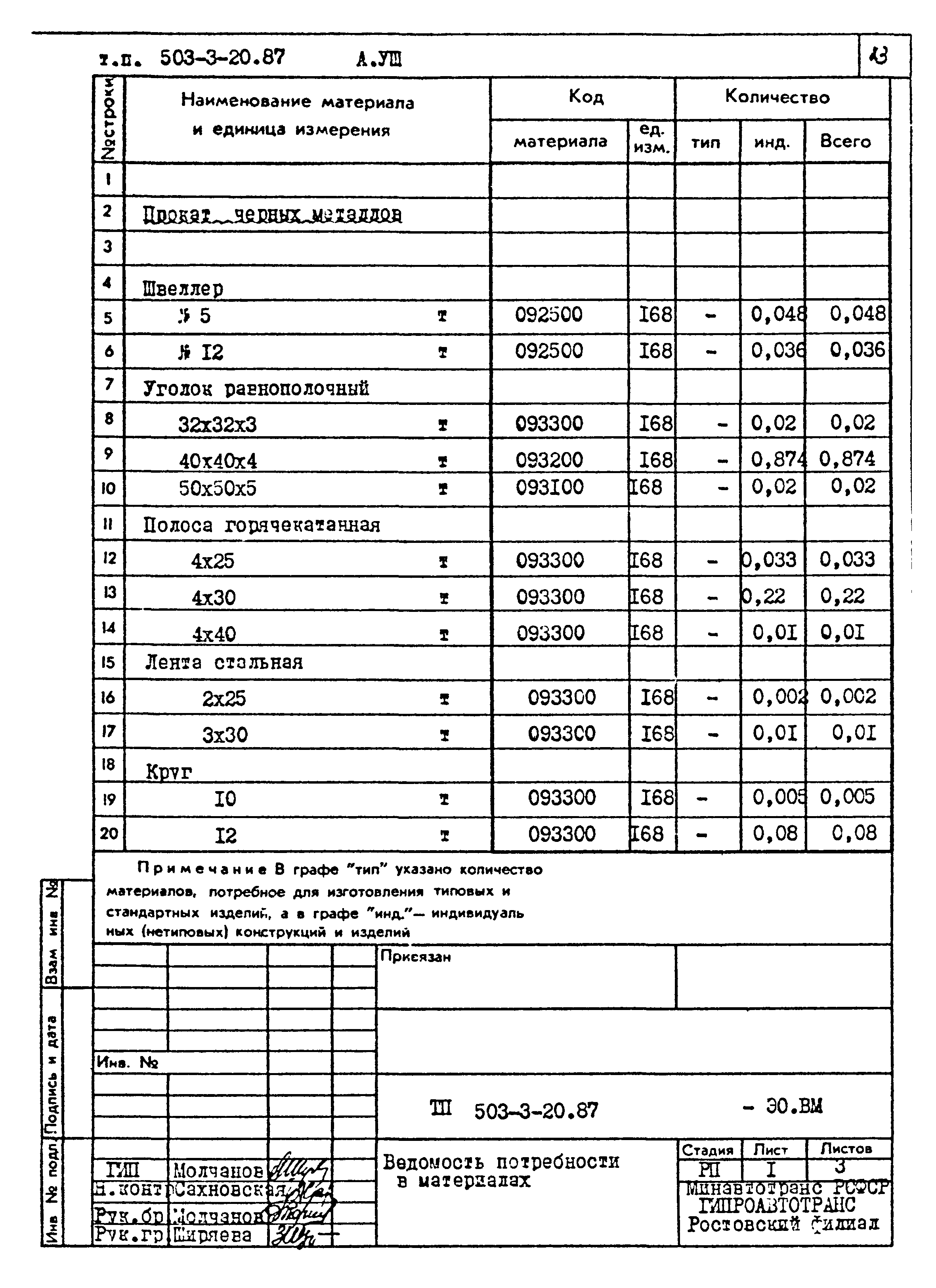 Типовой проект 503-3-20.87