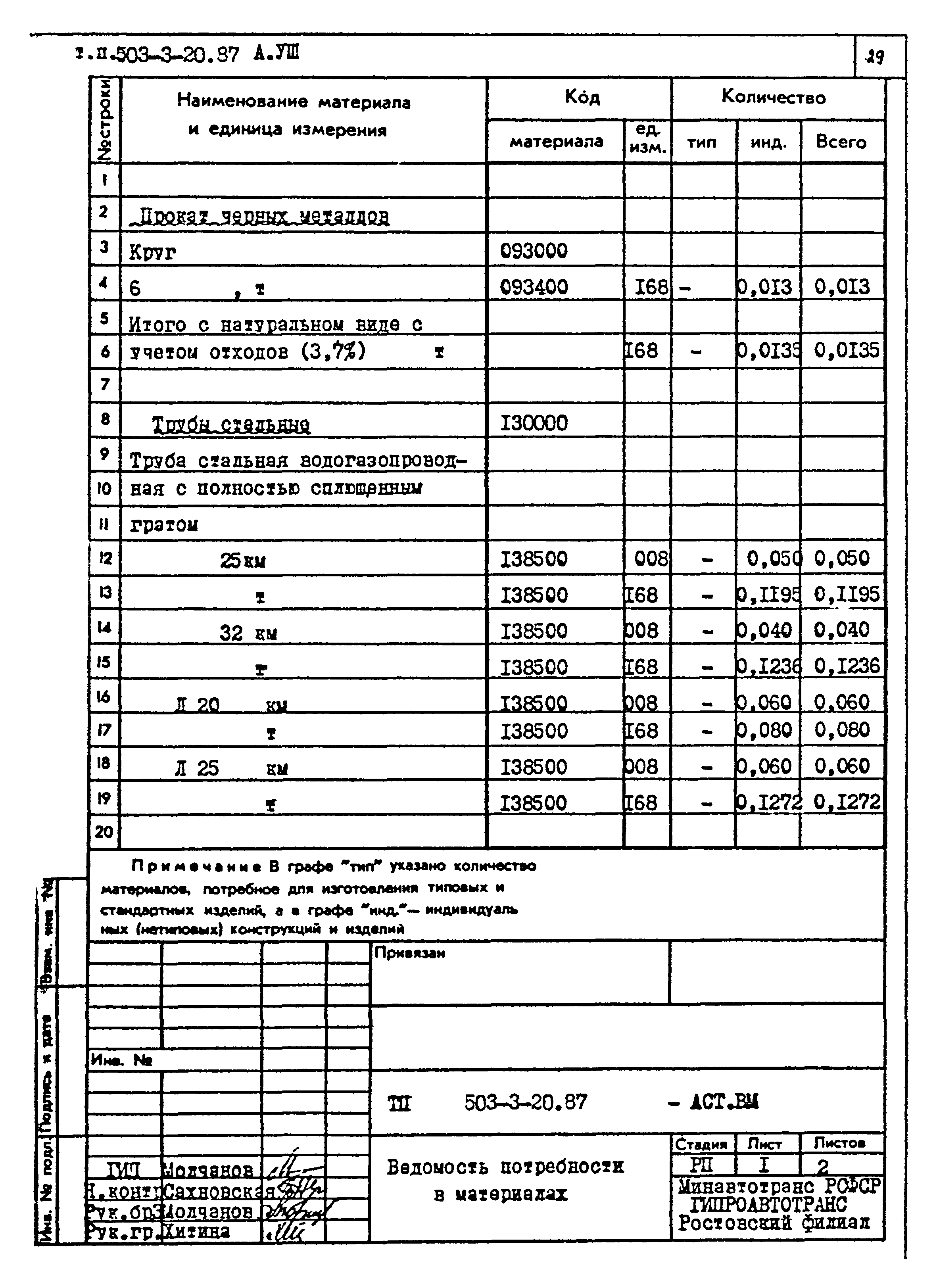 Типовой проект 503-3-20.87