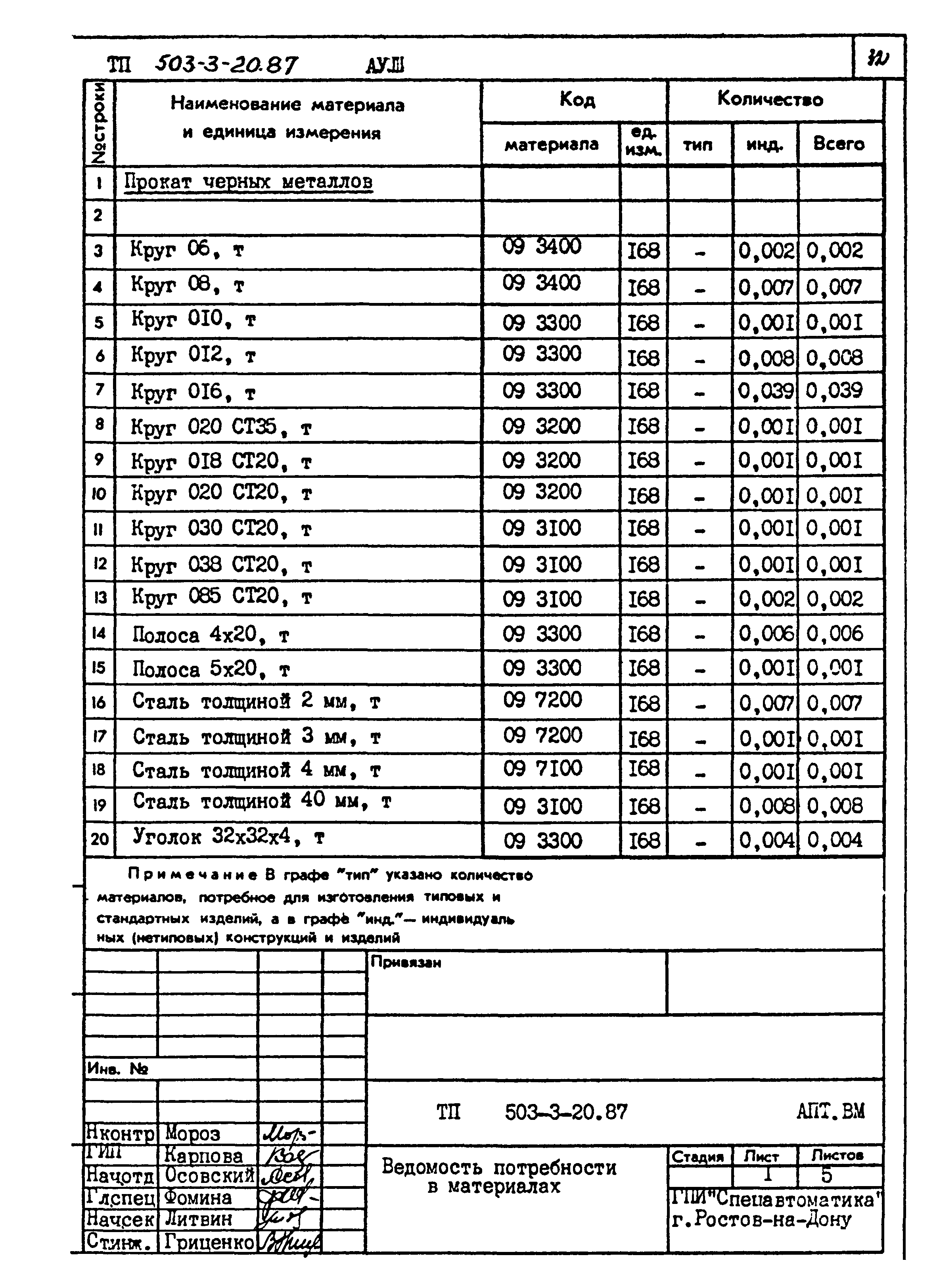 Типовой проект 503-3-20.87